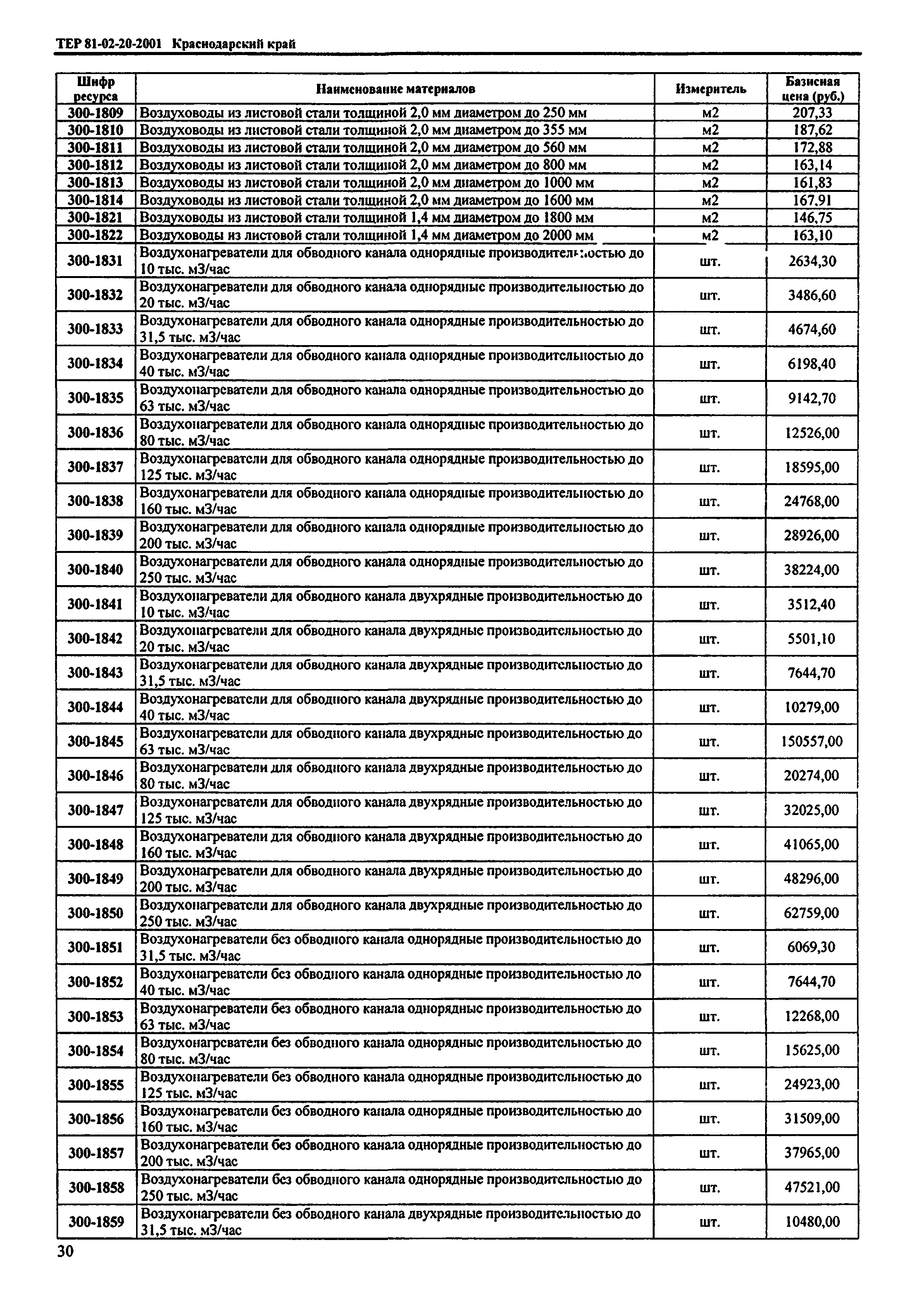 ТЕР Краснодарский край 2001-20