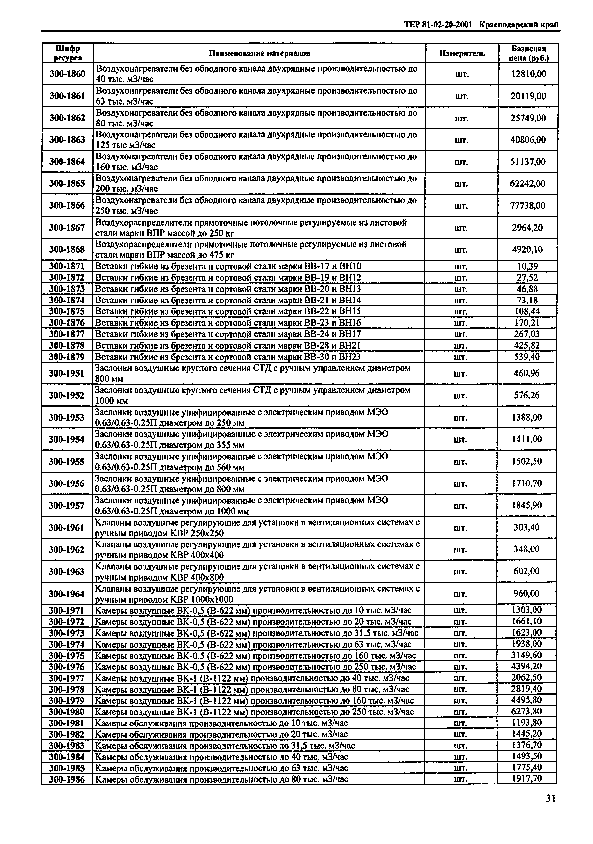 ТЕР Краснодарский край 2001-20