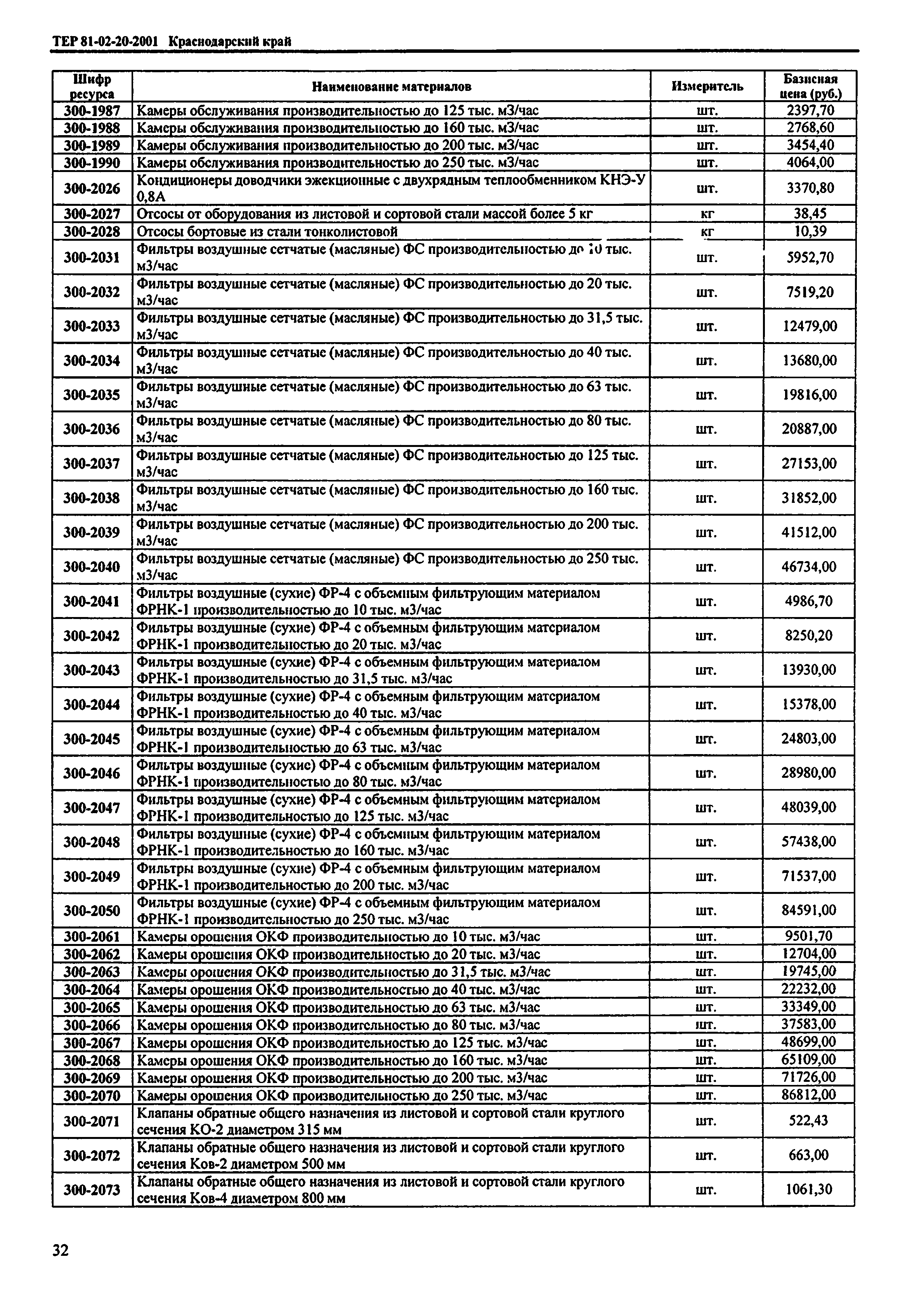 ТЕР Краснодарский край 2001-20