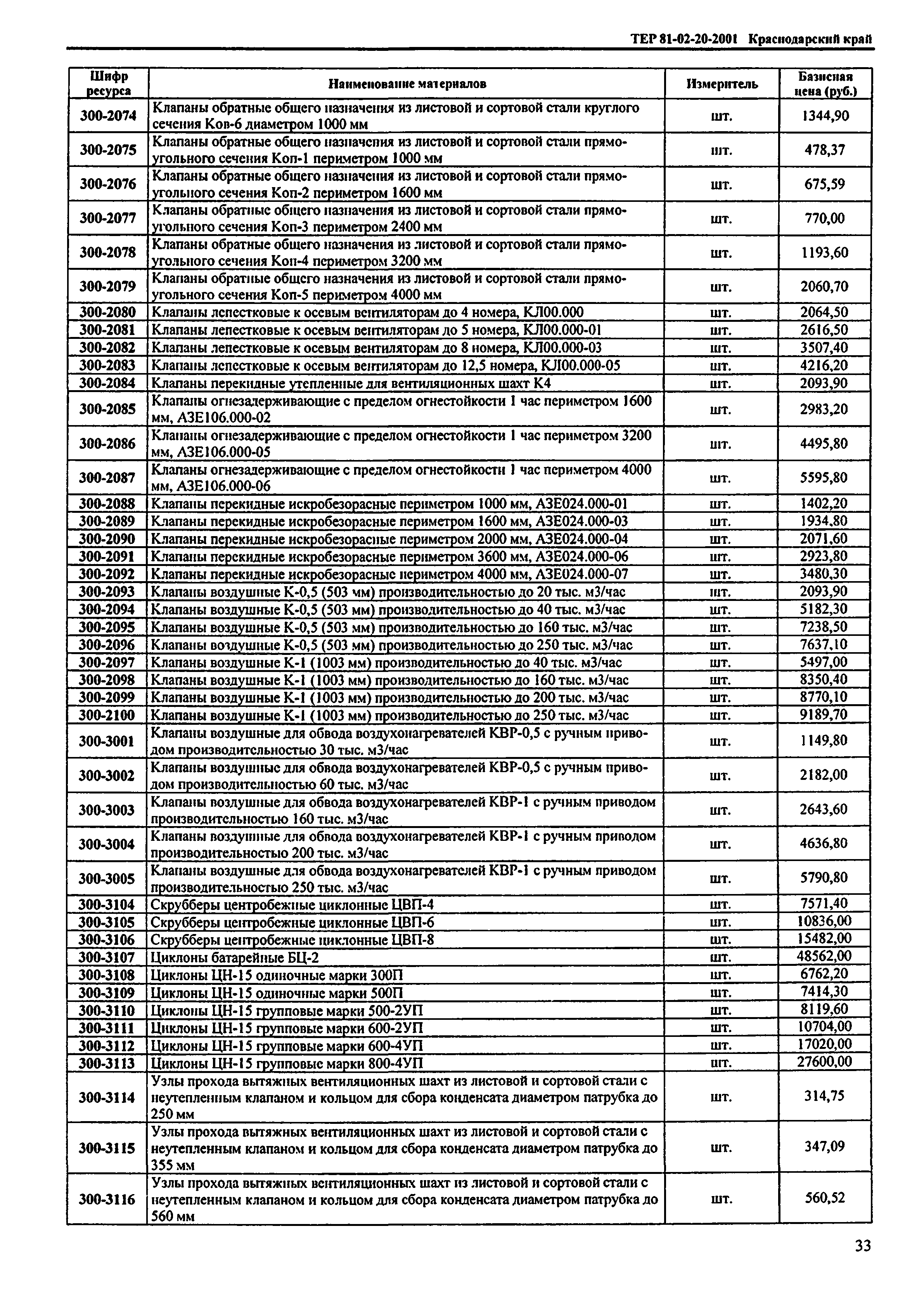 ТЕР Краснодарский край 2001-20