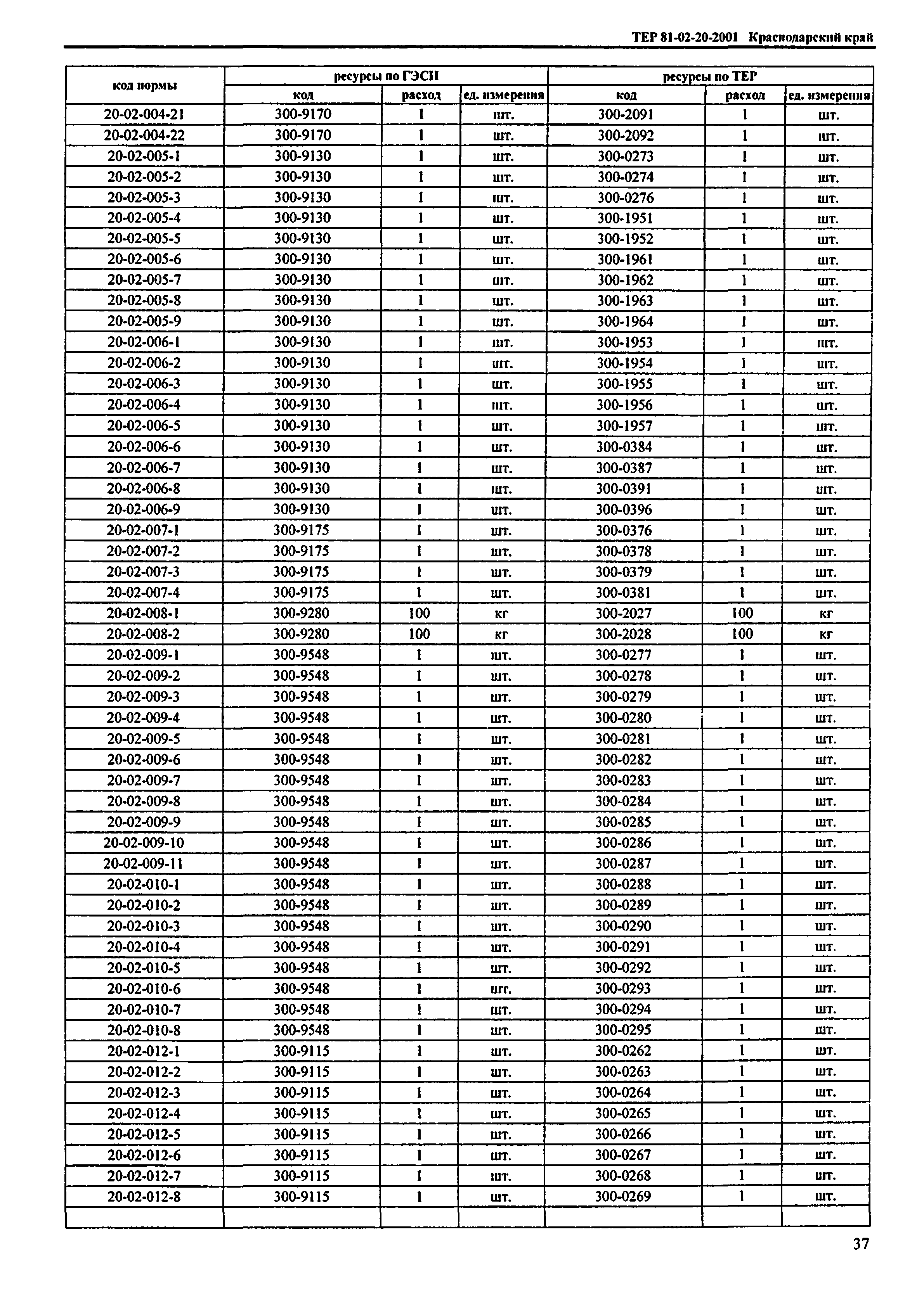 ТЕР Краснодарский край 2001-20