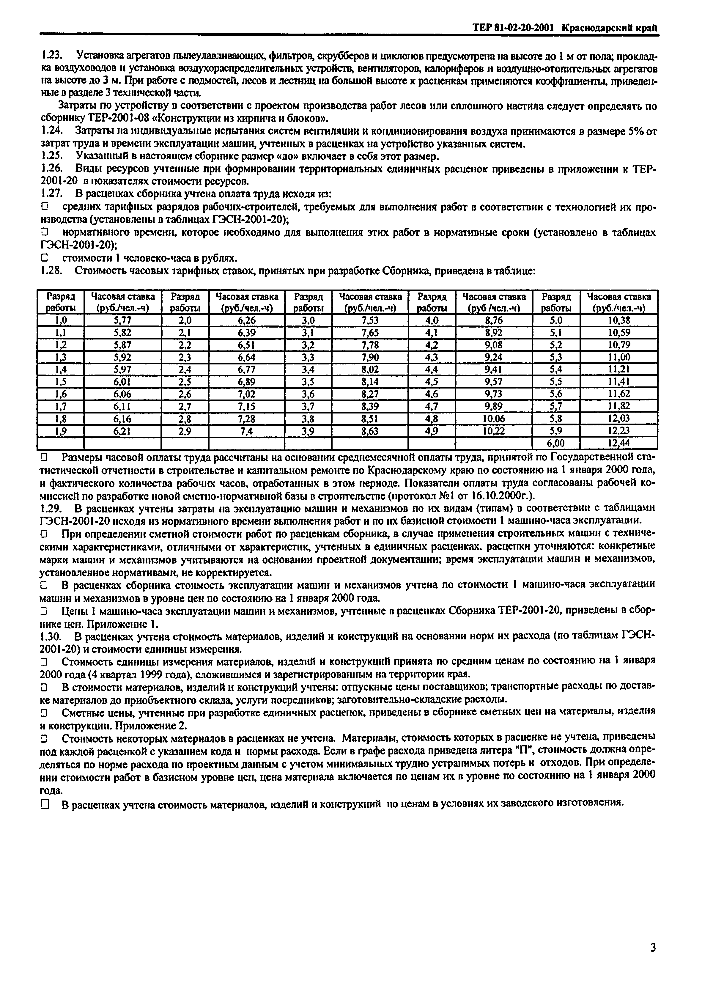 ТЕР Краснодарский край 2001-20