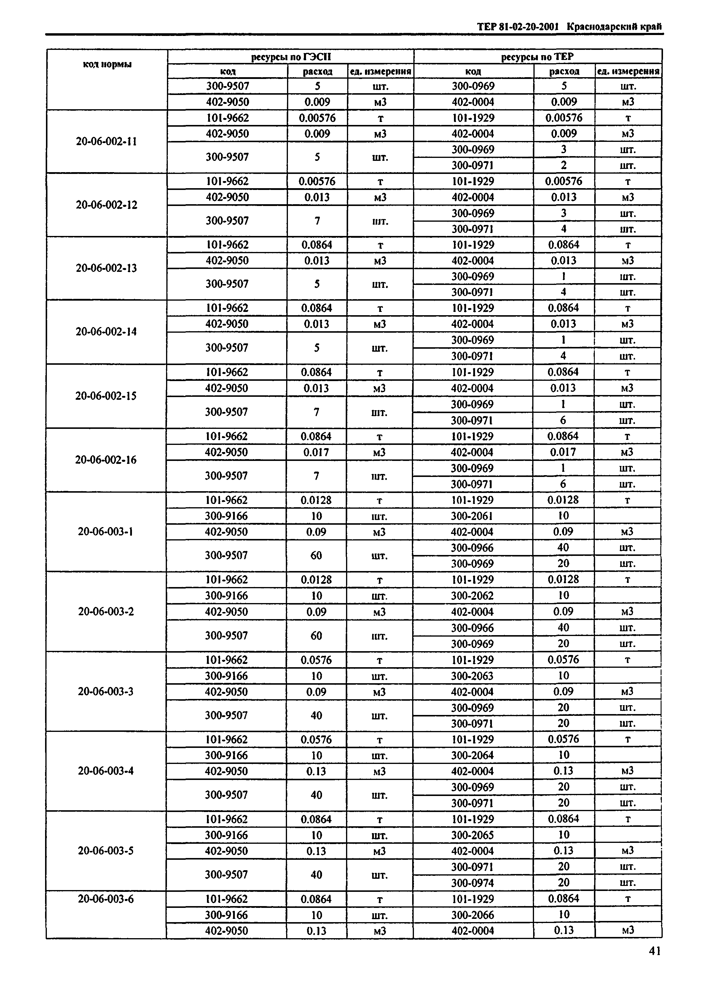 ТЕР Краснодарский край 2001-20