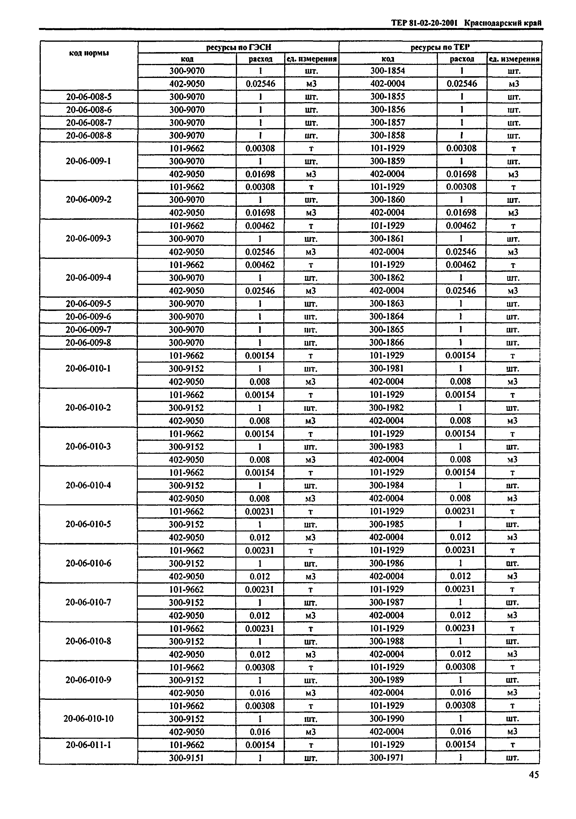 ТЕР Краснодарский край 2001-20