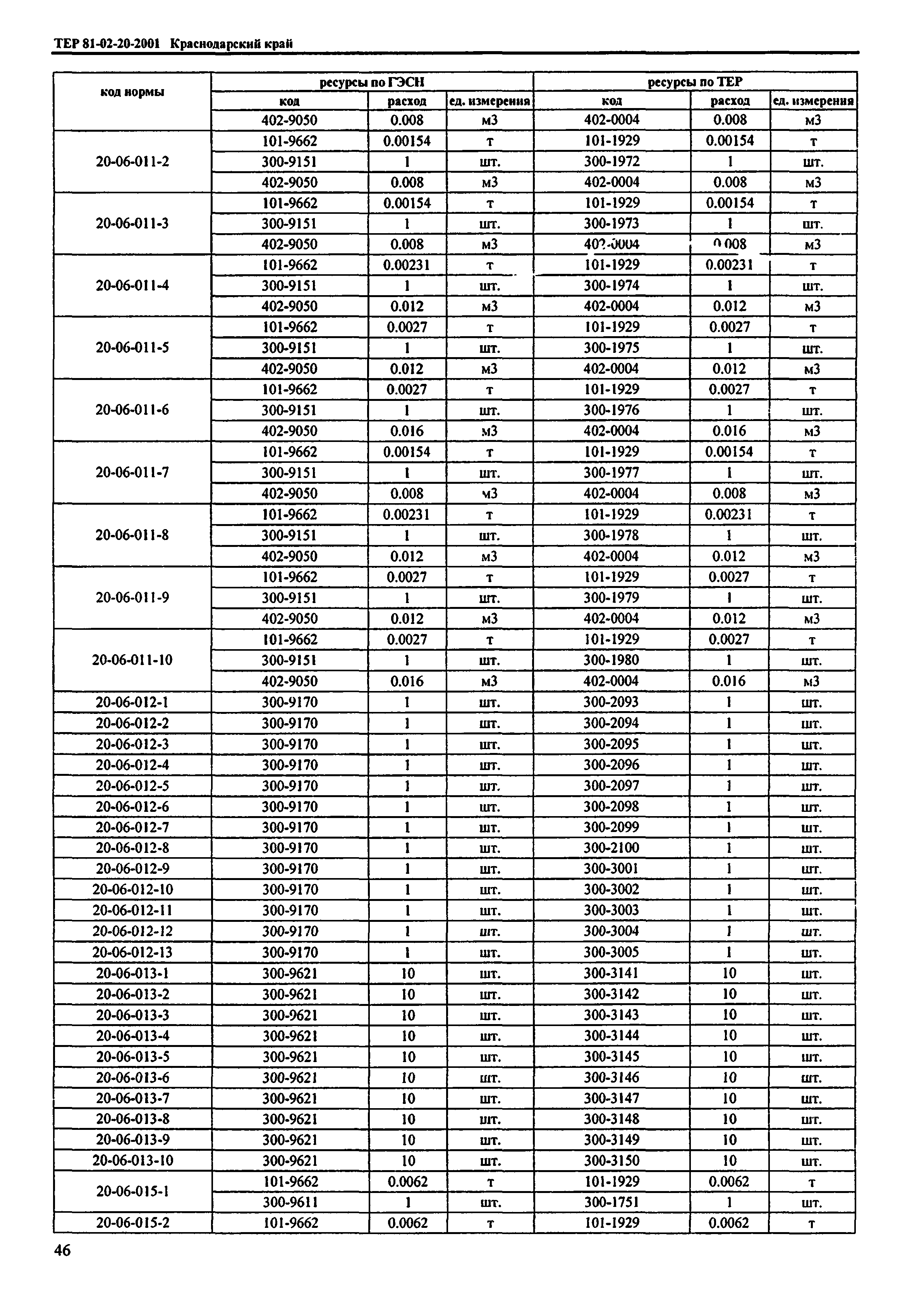 ТЕР Краснодарский край 2001-20