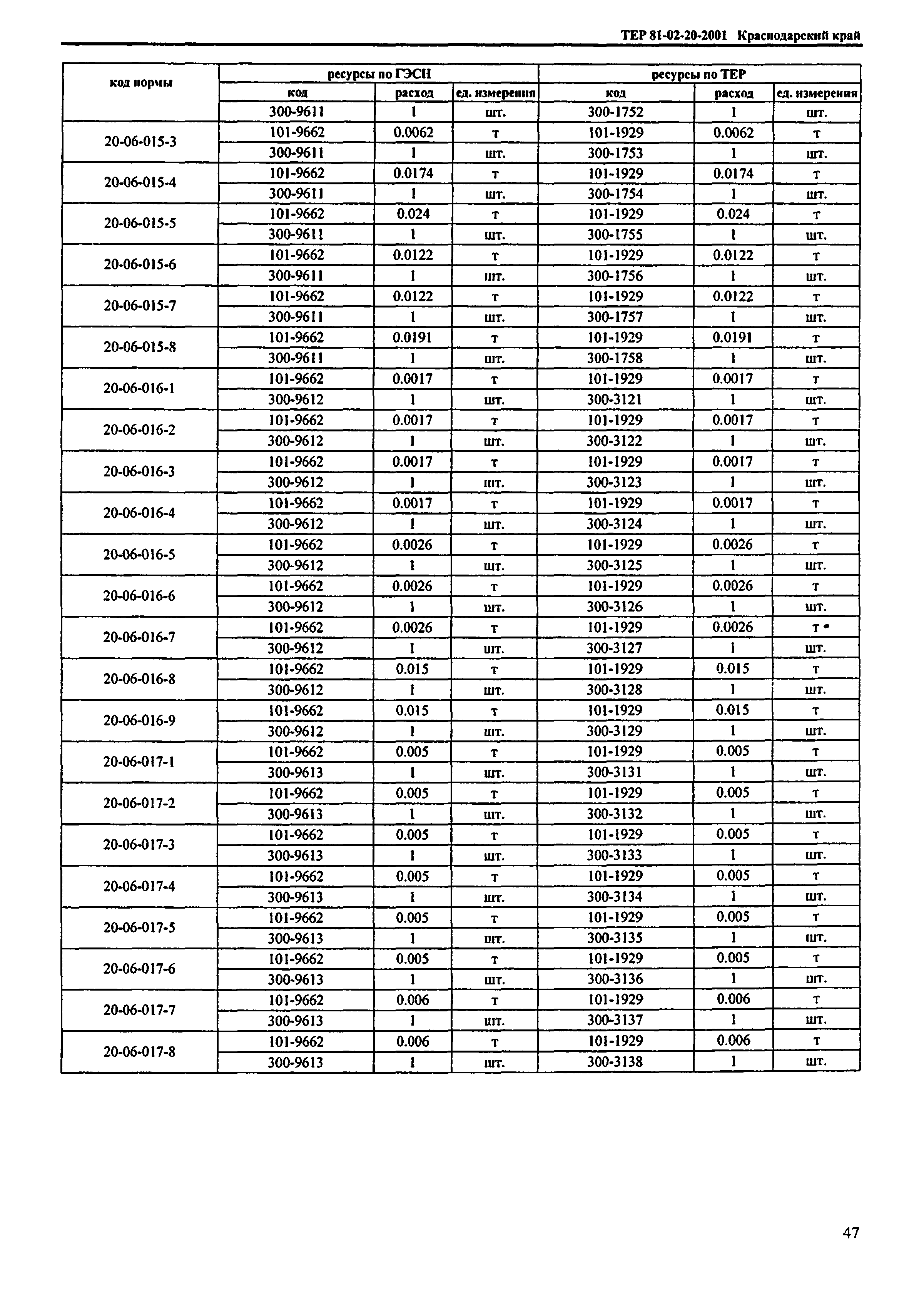 ТЕР Краснодарский край 2001-20