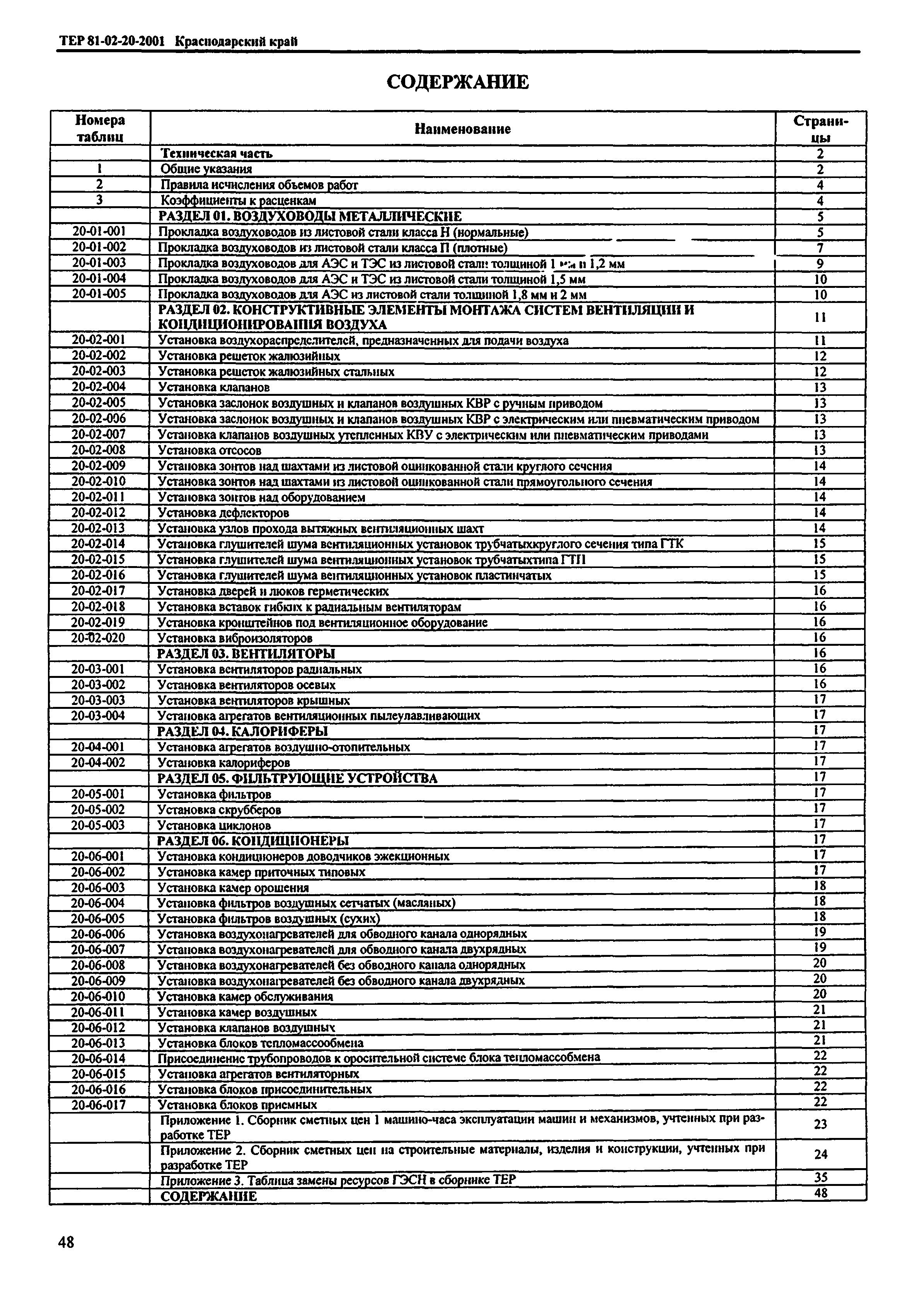 ТЕР Краснодарский край 2001-20