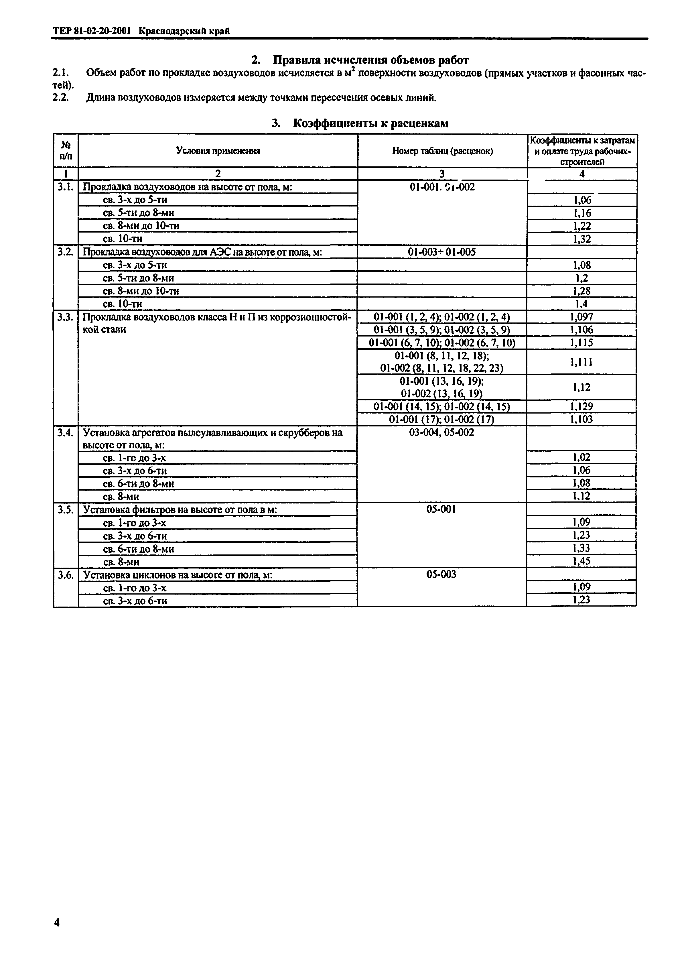 ТЕР Краснодарский край 2001-20