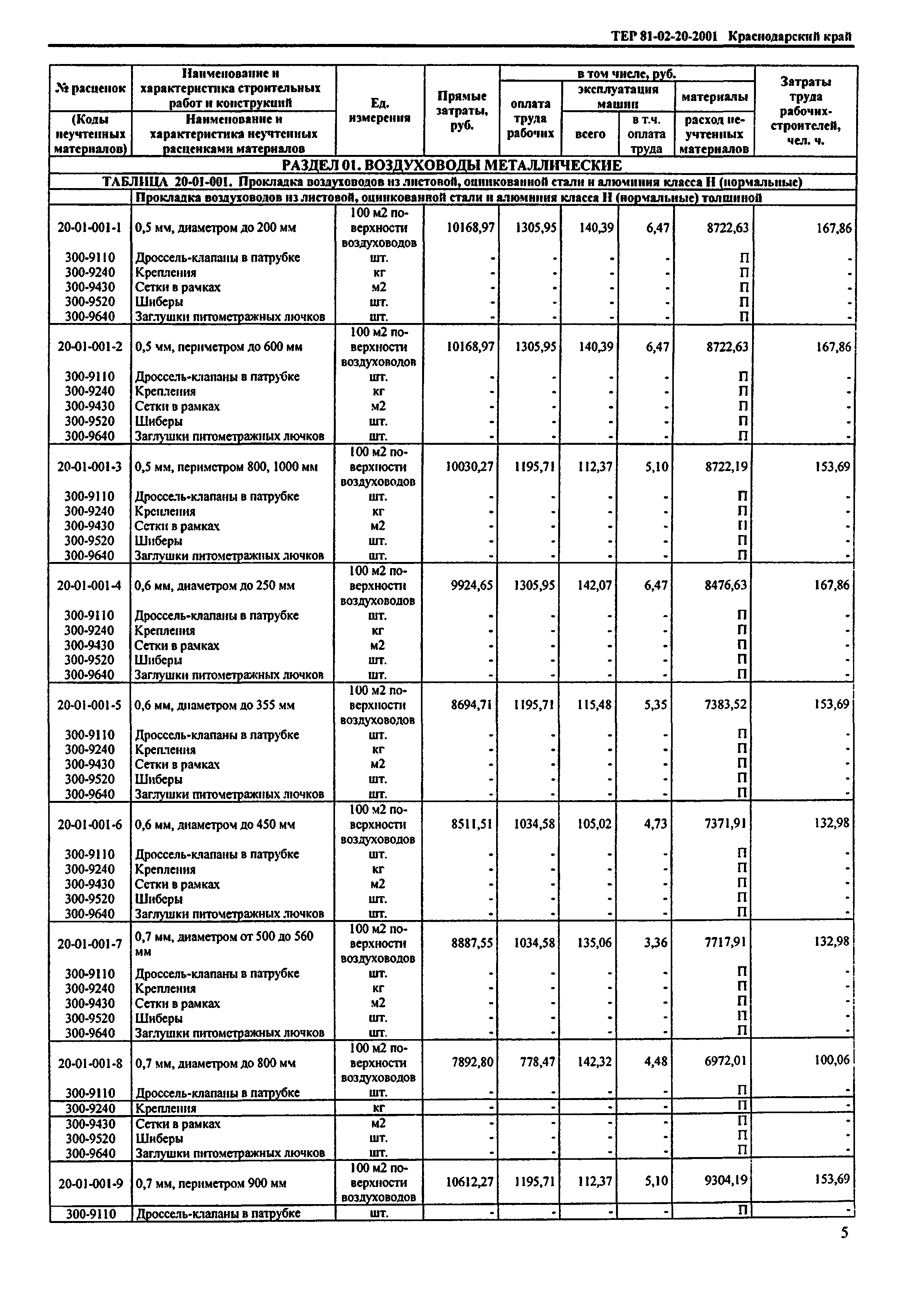 ТЕР Краснодарский край 2001-20