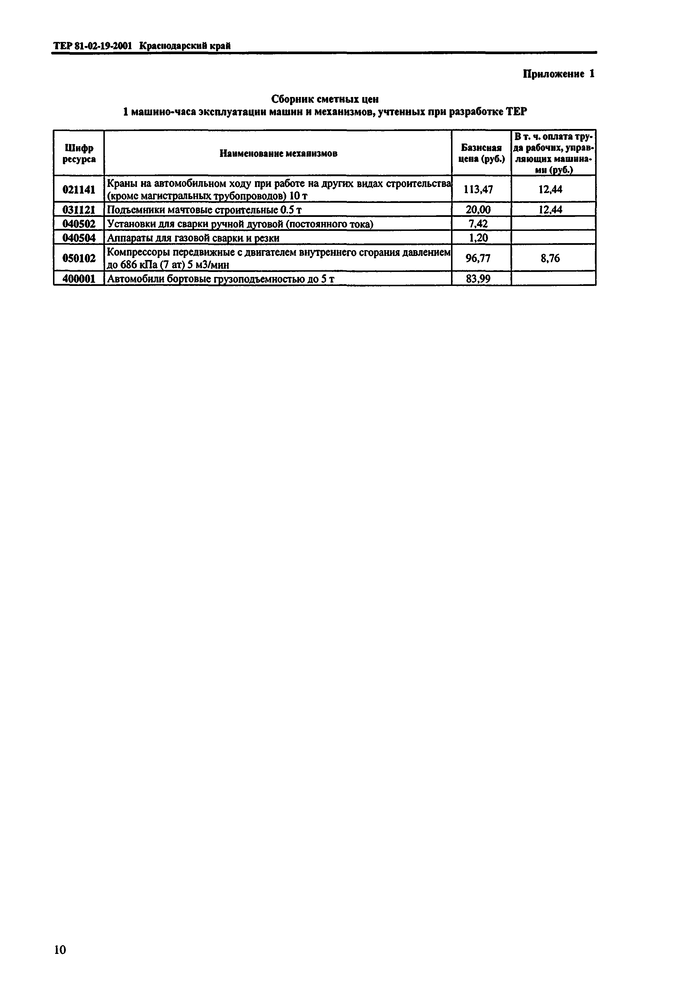 ТЕР Краснодарский край 2001-19