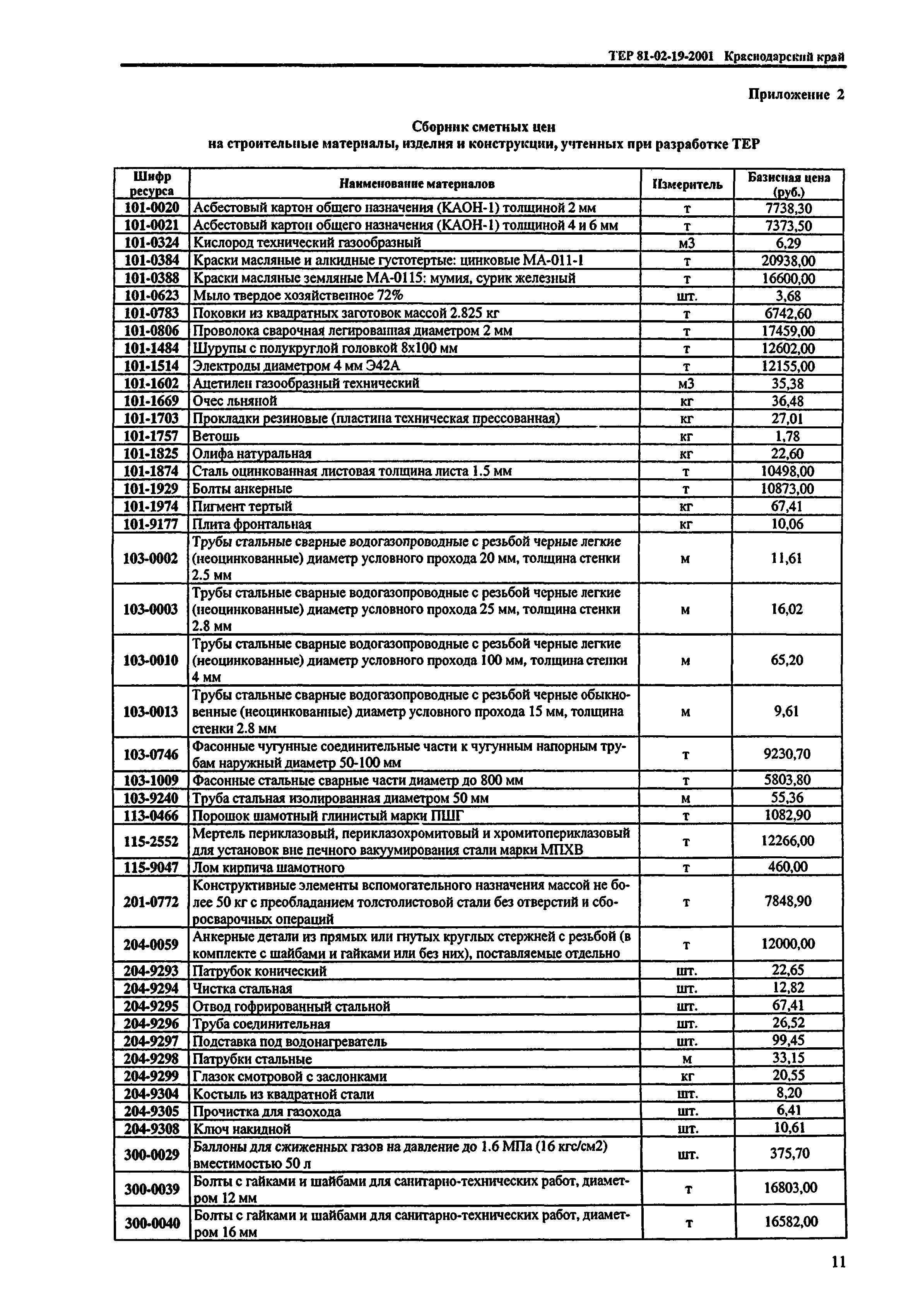 ТЕР Краснодарский край 2001-19