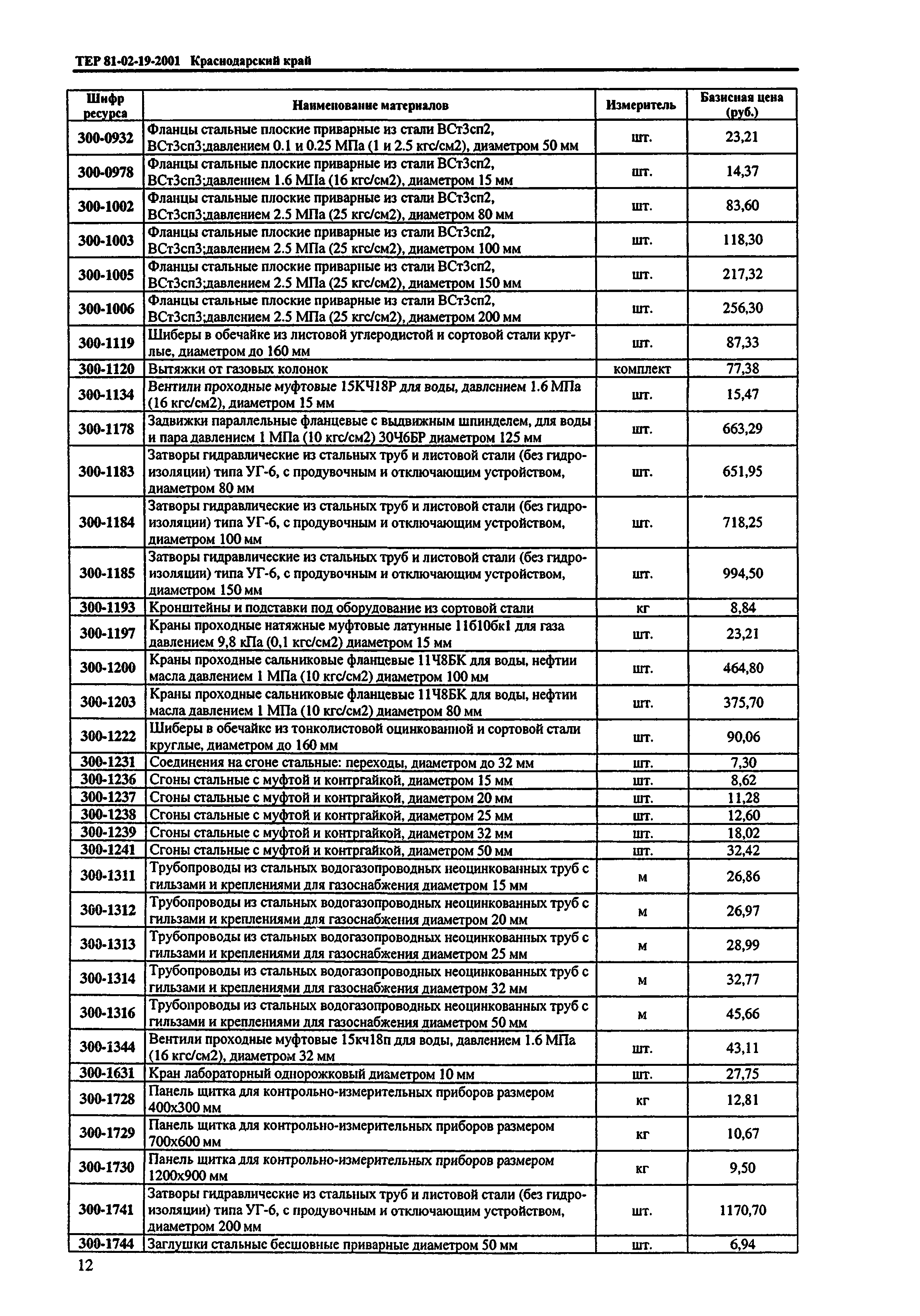 ТЕР Краснодарский край 2001-19