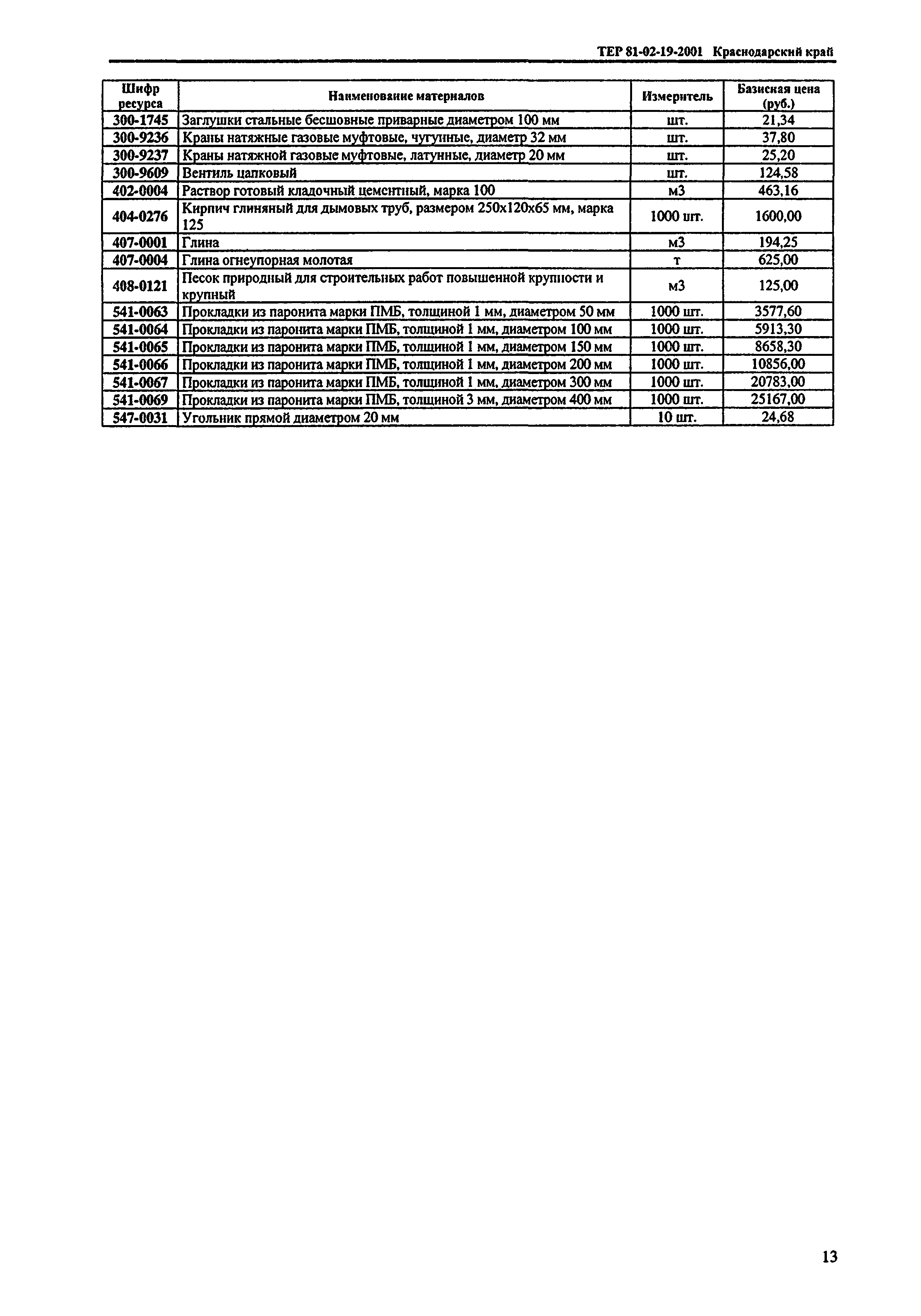 ТЕР Краснодарский край 2001-19