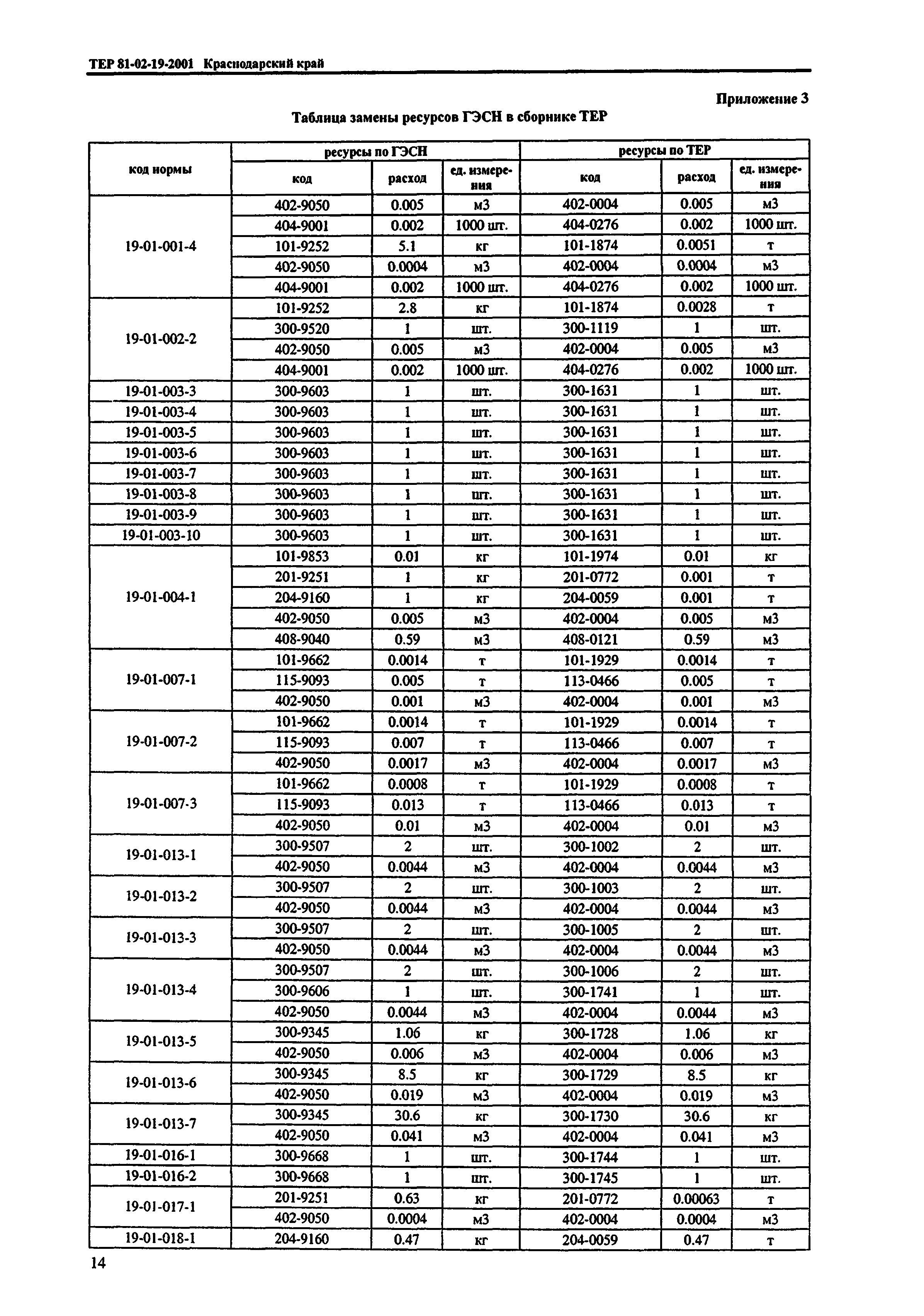 ТЕР Краснодарский край 2001-19