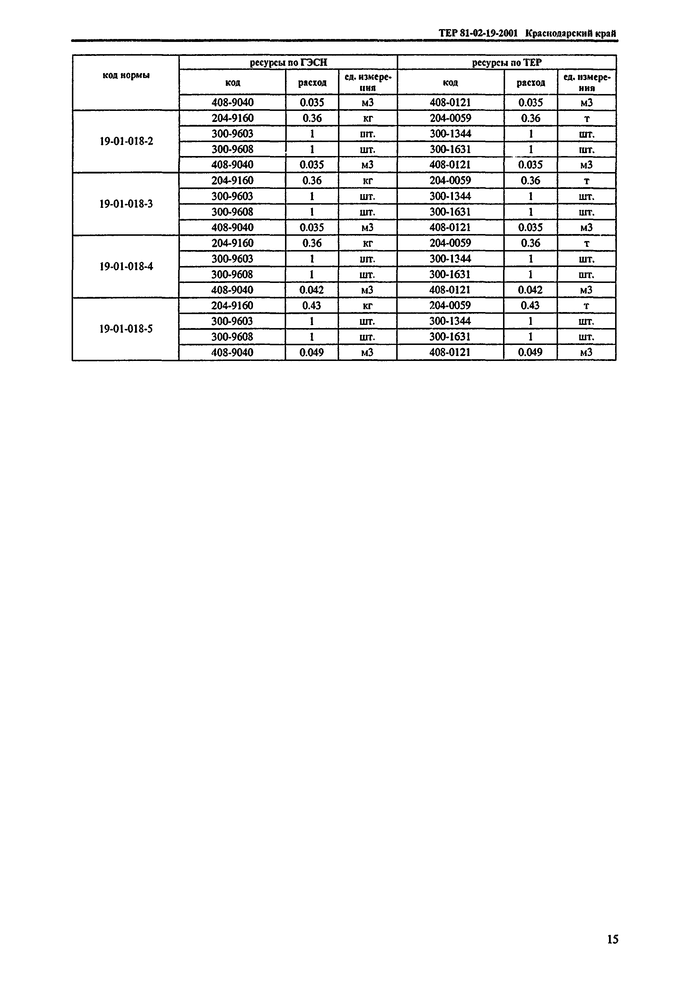 ТЕР Краснодарский край 2001-19