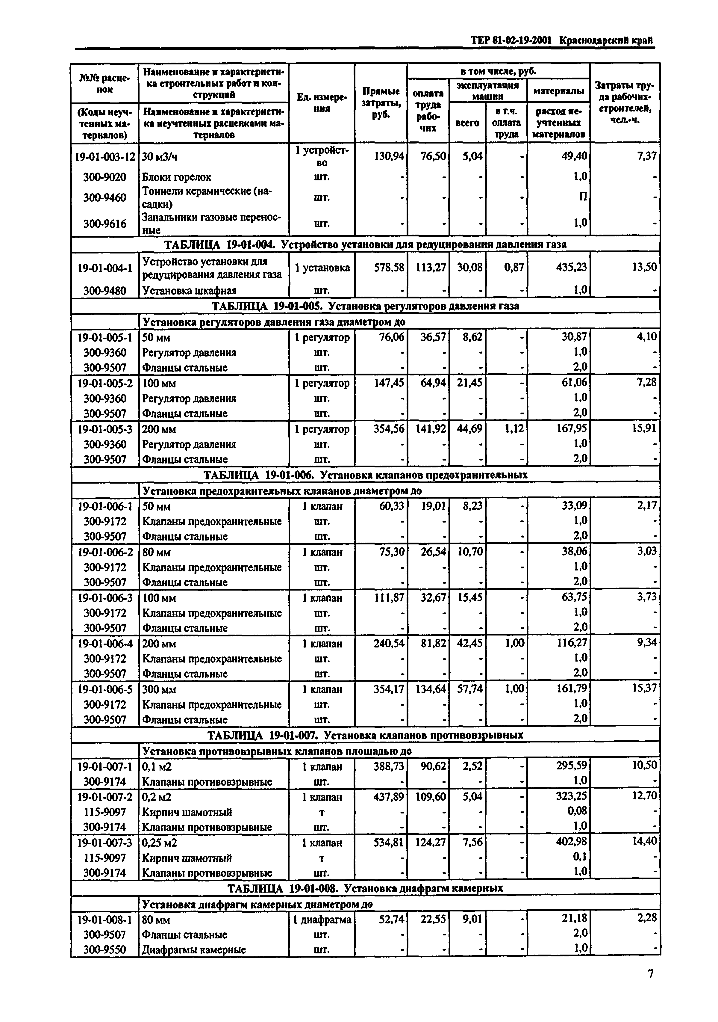 ТЕР Краснодарский край 2001-19