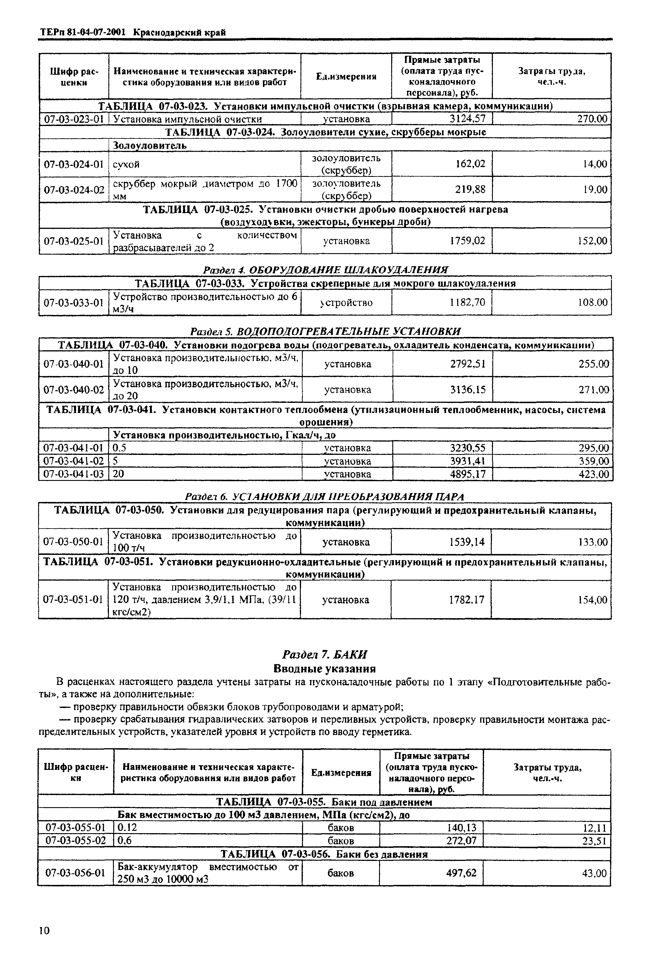 ТЕРп Краснодарский край 2001-07