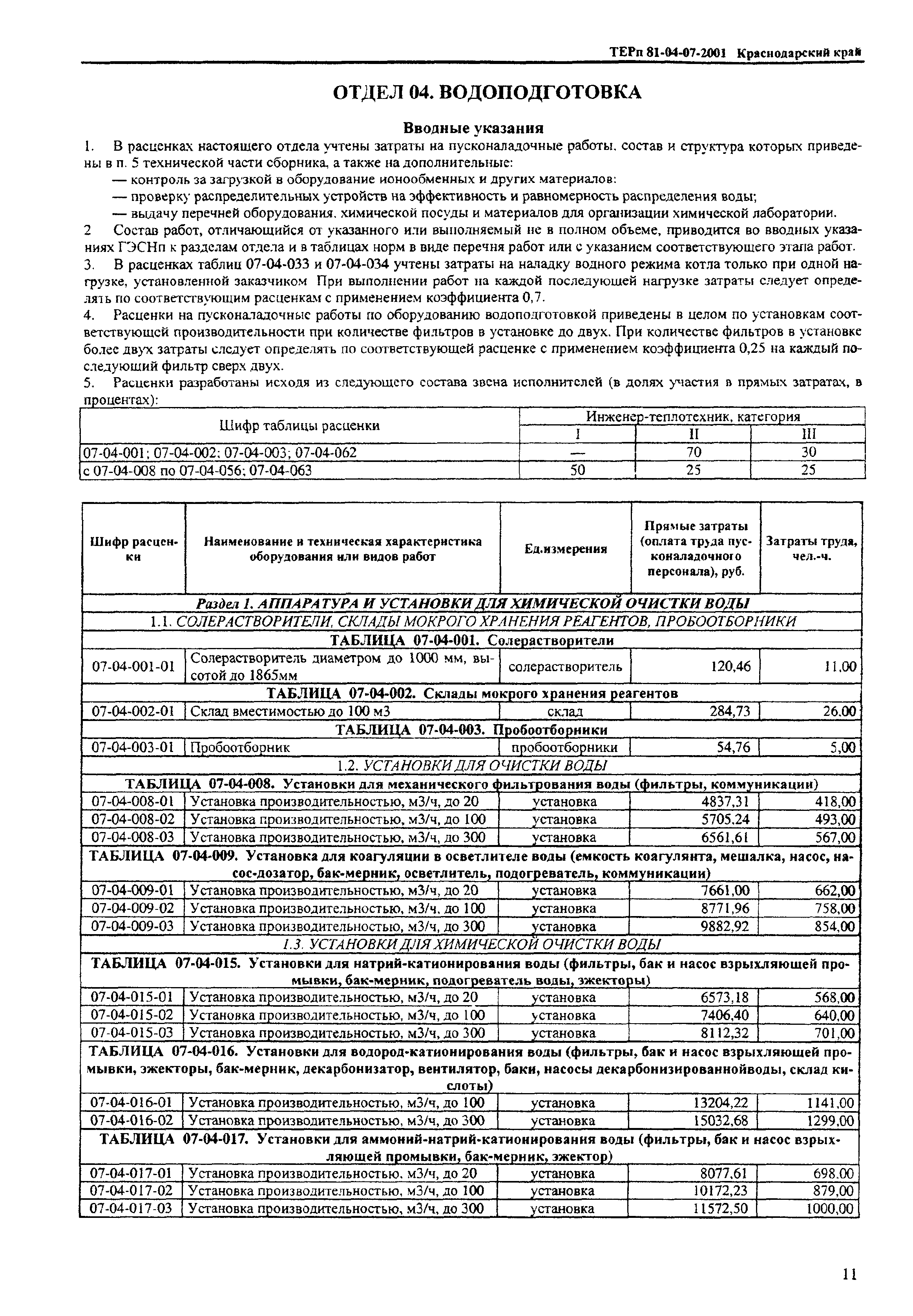 ТЕРп Краснодарский край 2001-07