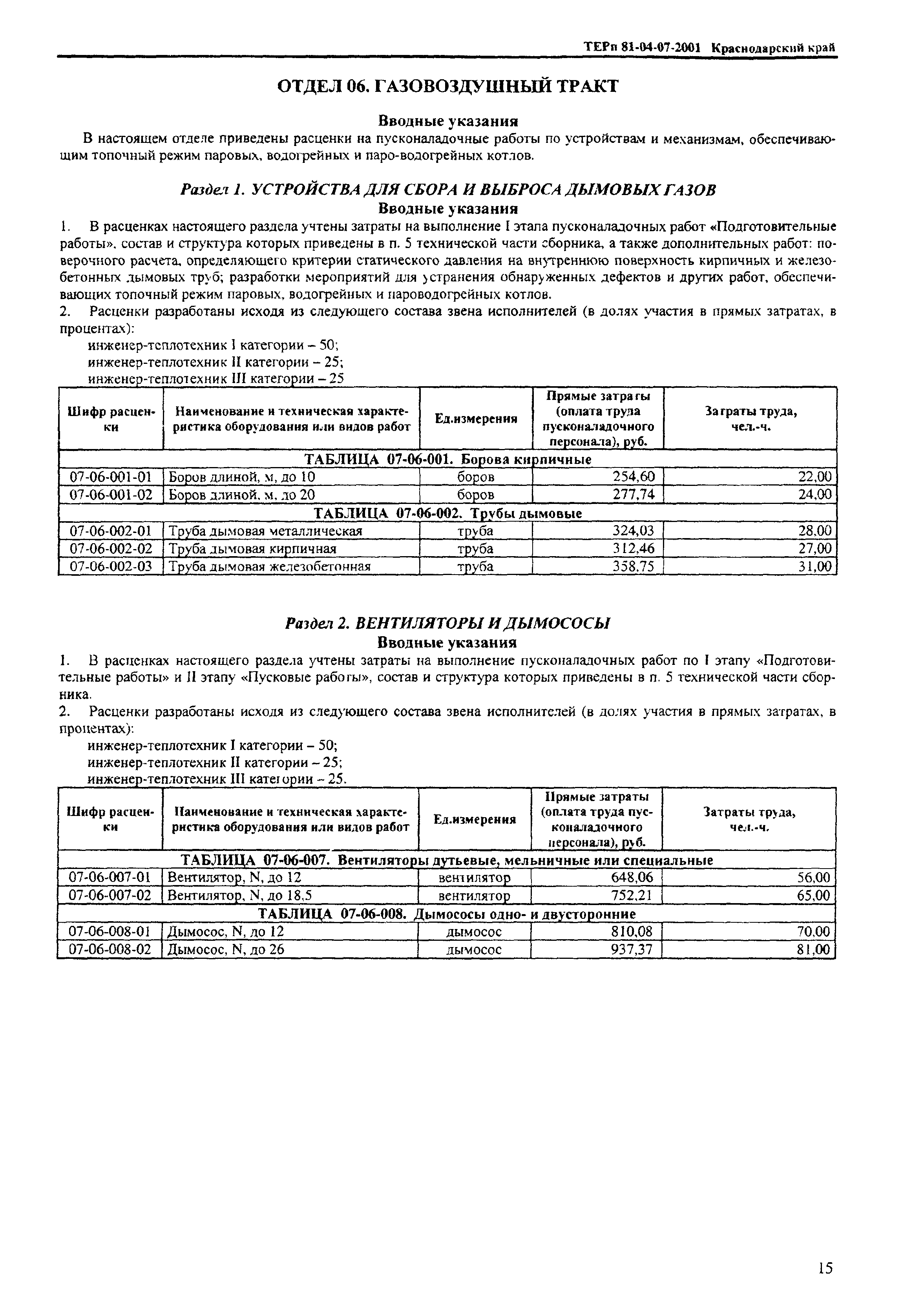 ТЕРп Краснодарский край 2001-07