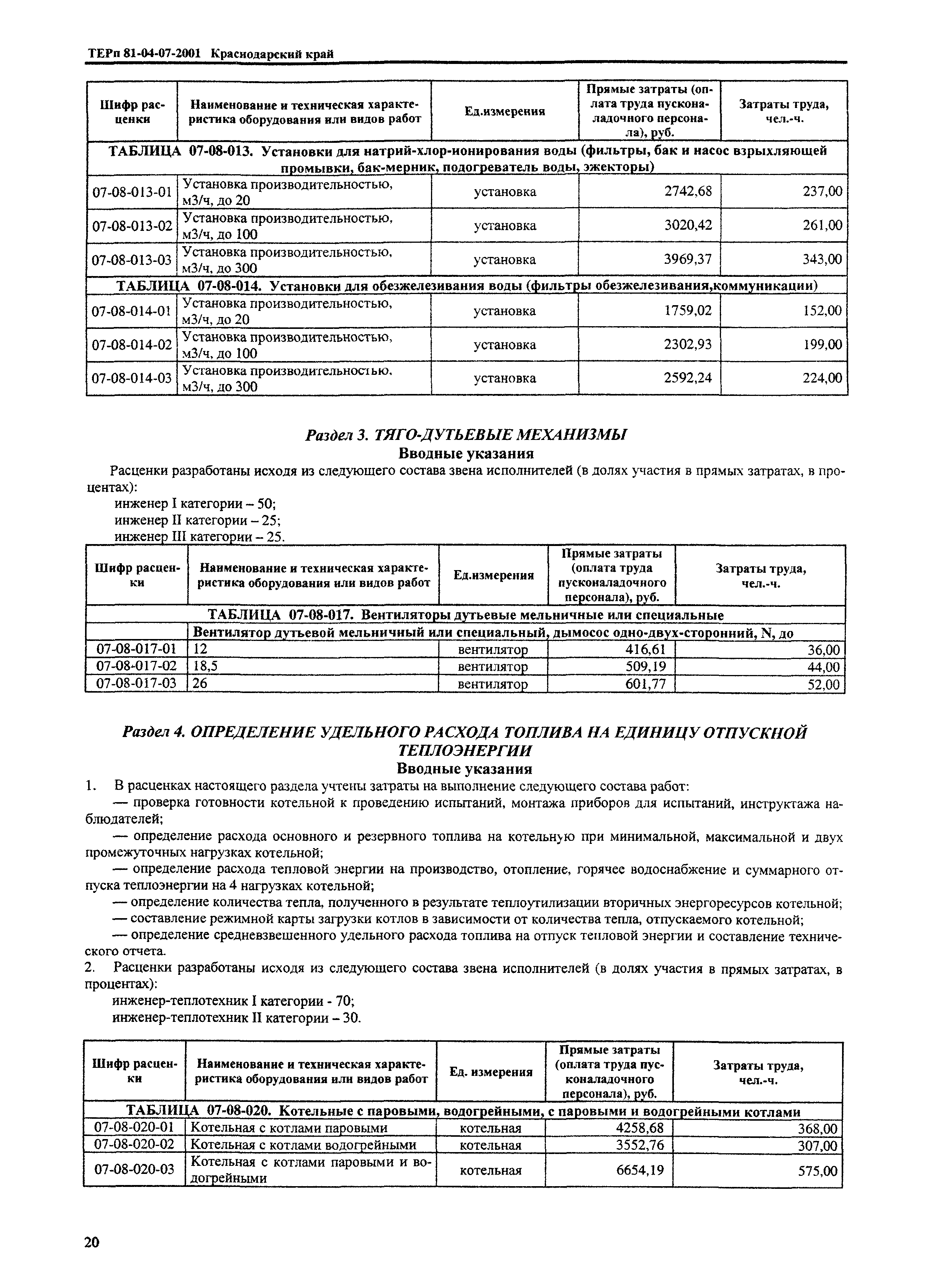 ТЕРп Краснодарский край 2001-07