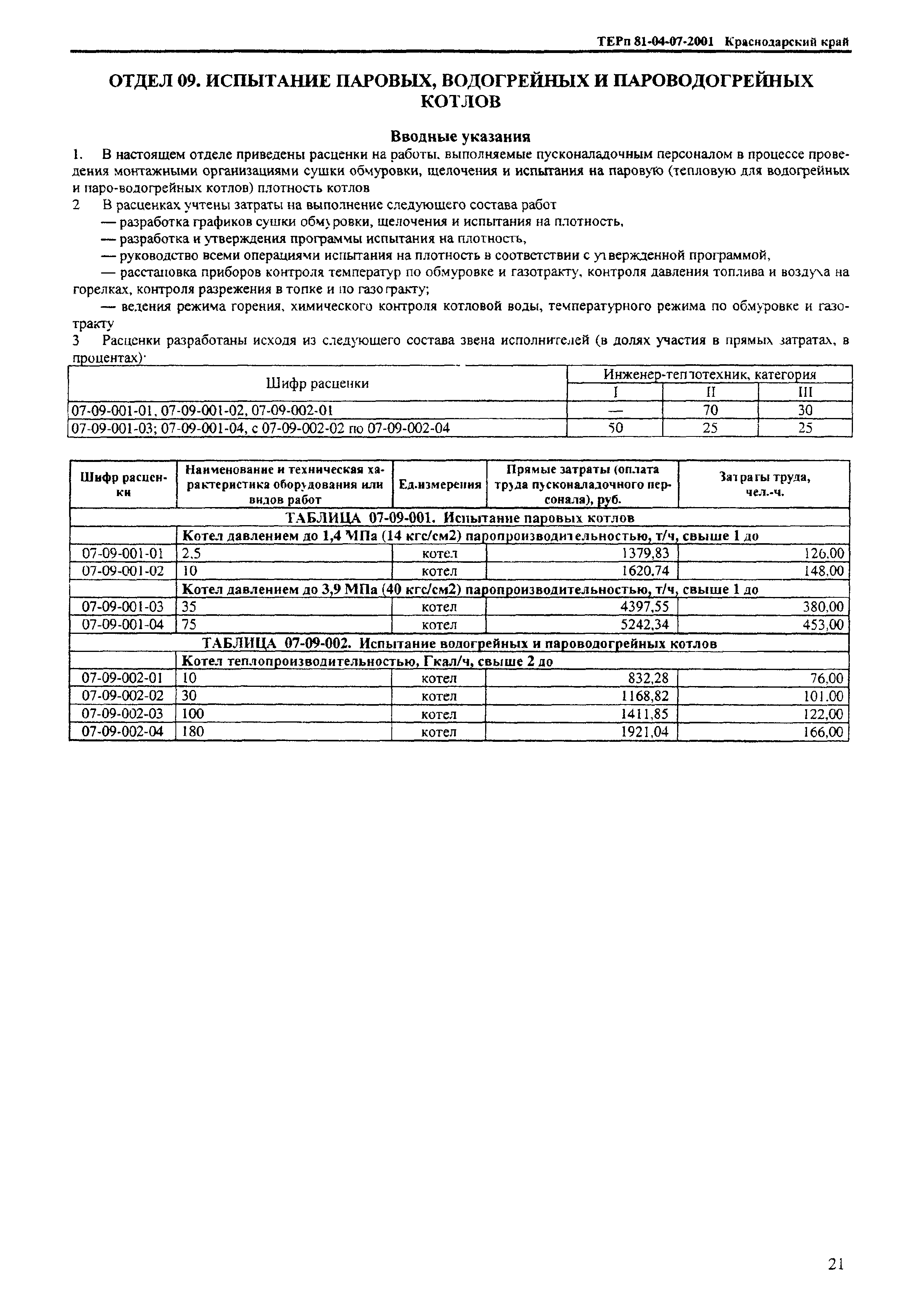 ТЕРп Краснодарский край 2001-07