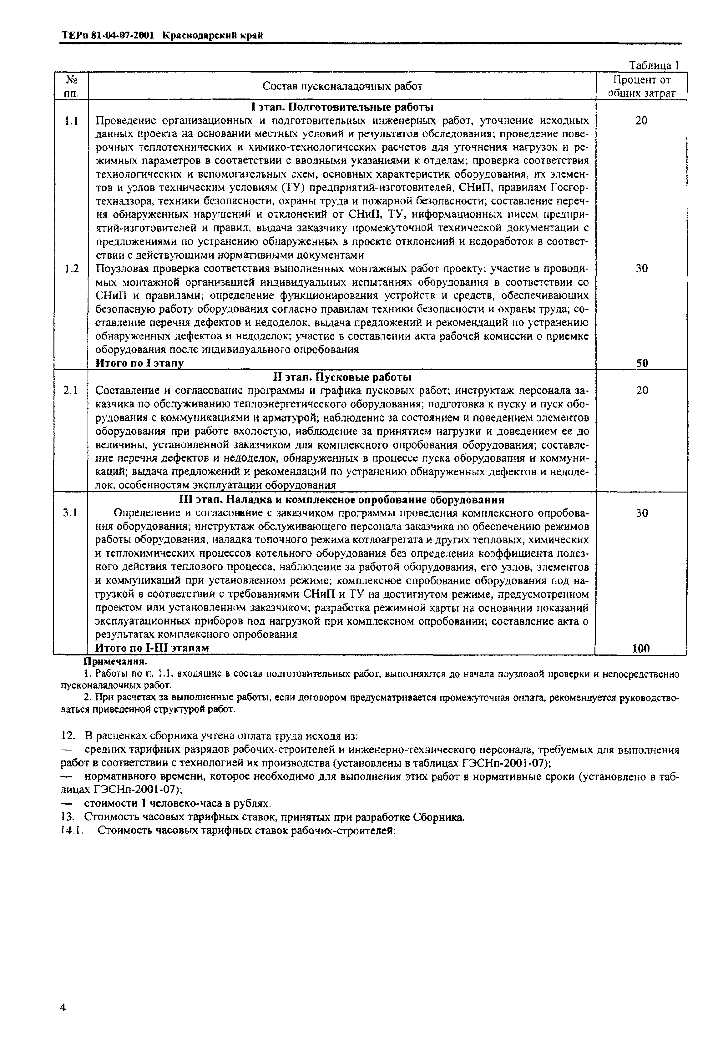 ТЕРп Краснодарский край 2001-07