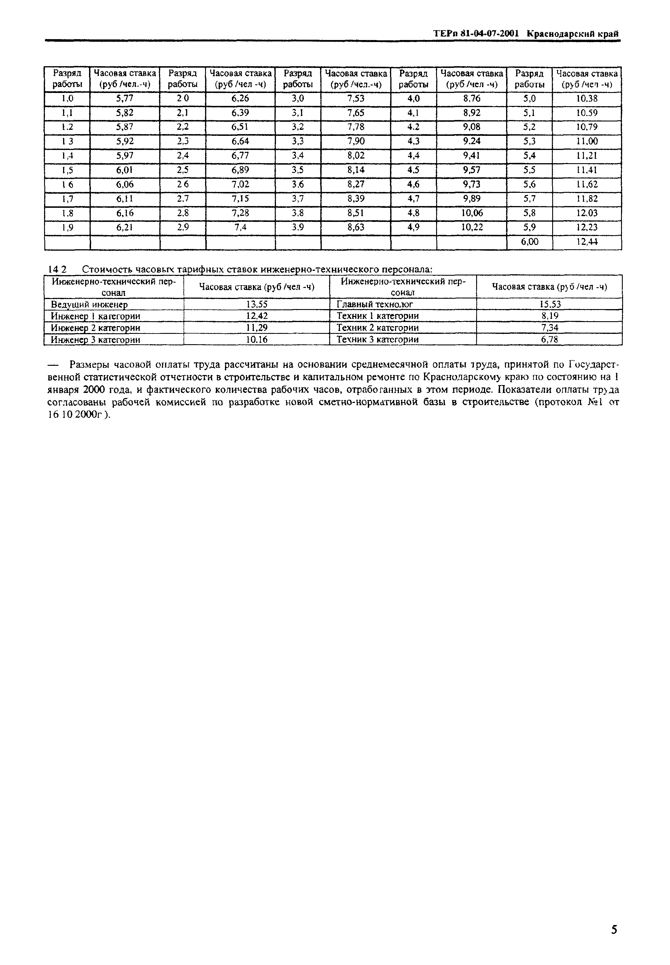 ТЕРп Краснодарский край 2001-07