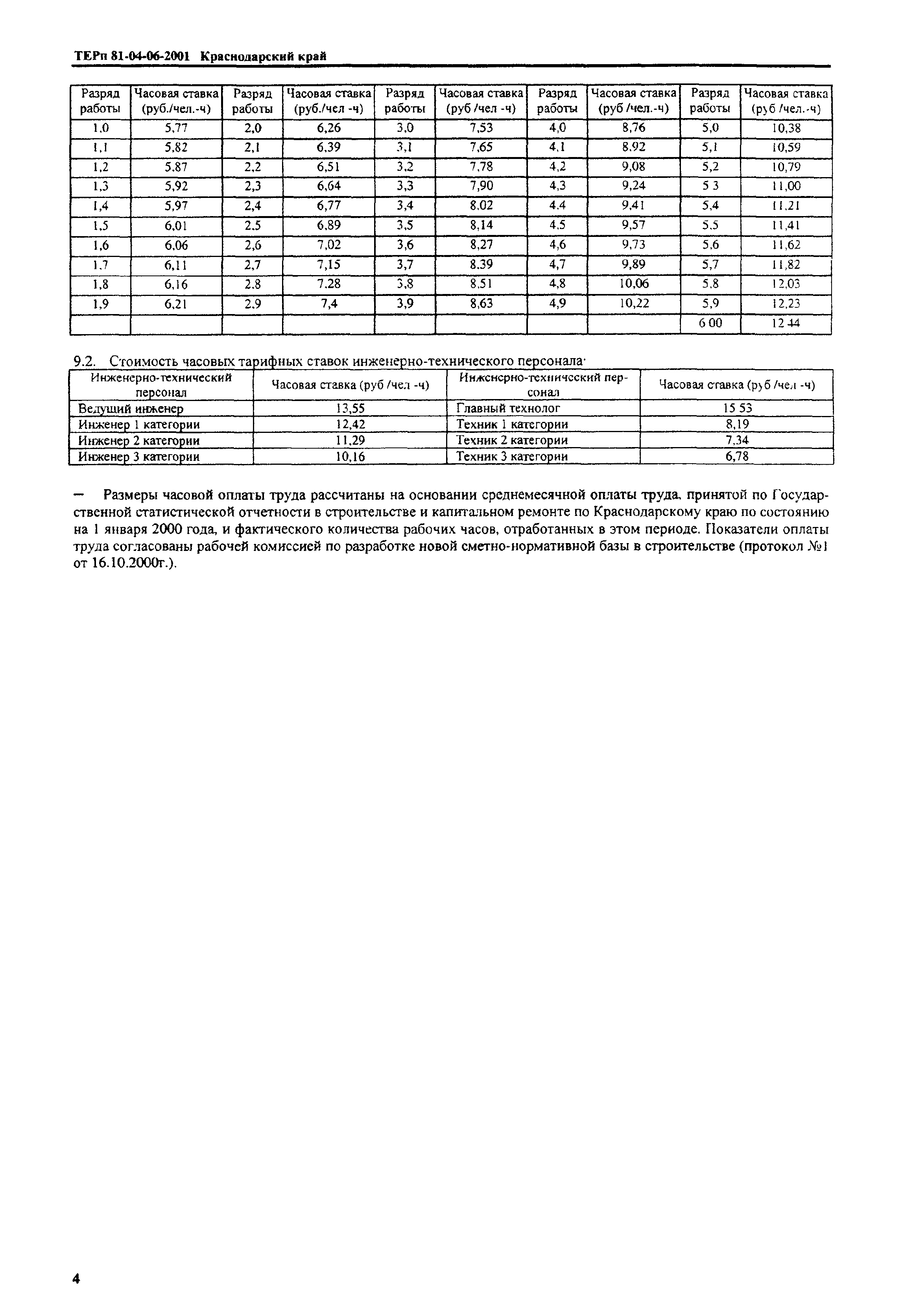 ТЕРп Краснодарский край 2001-06