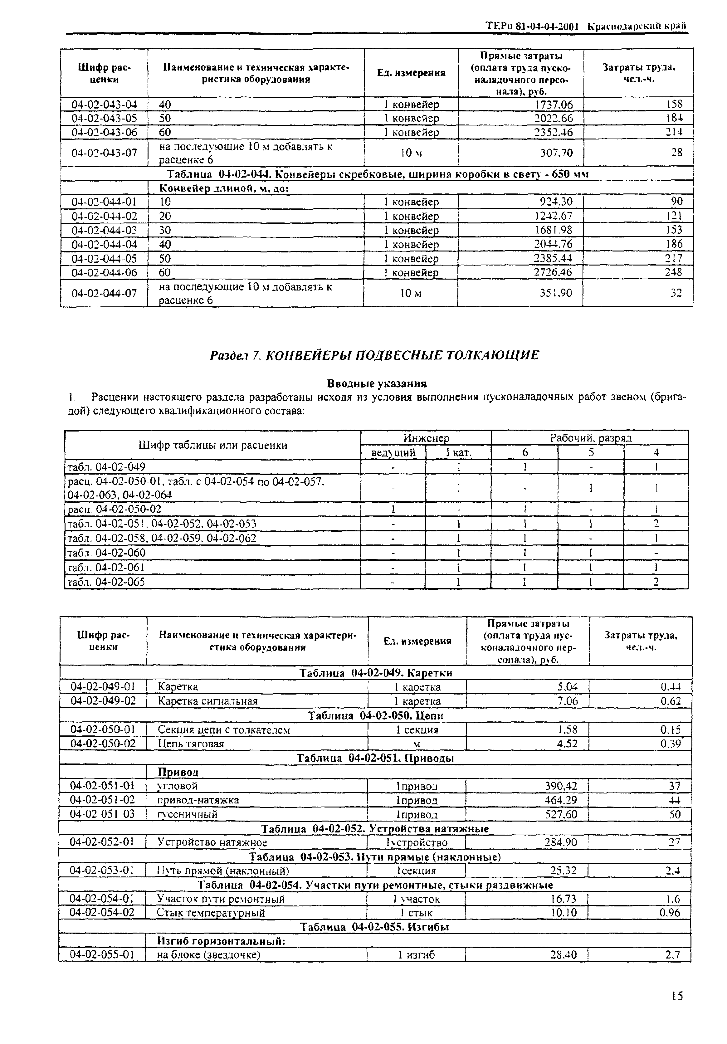 ТЕРп Краснодарский край 2001-04