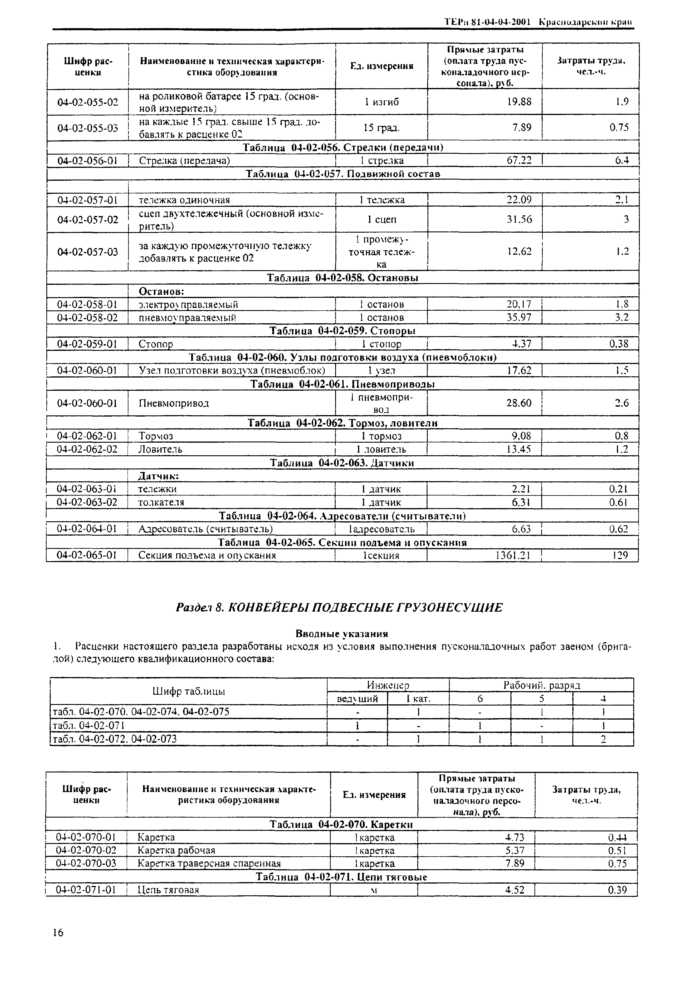 ТЕРп Краснодарский край 2001-04