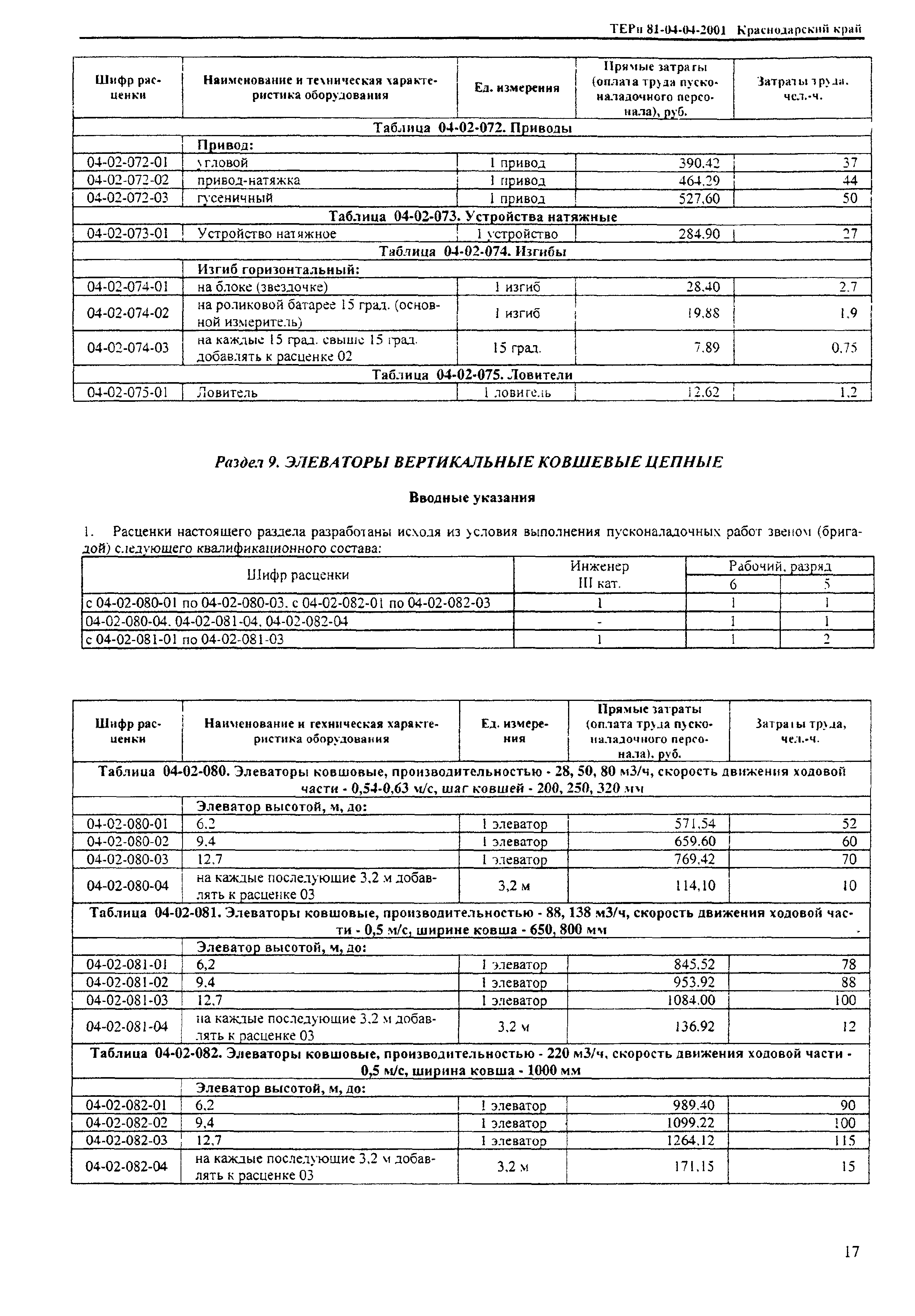 ТЕРп Краснодарский край 2001-04