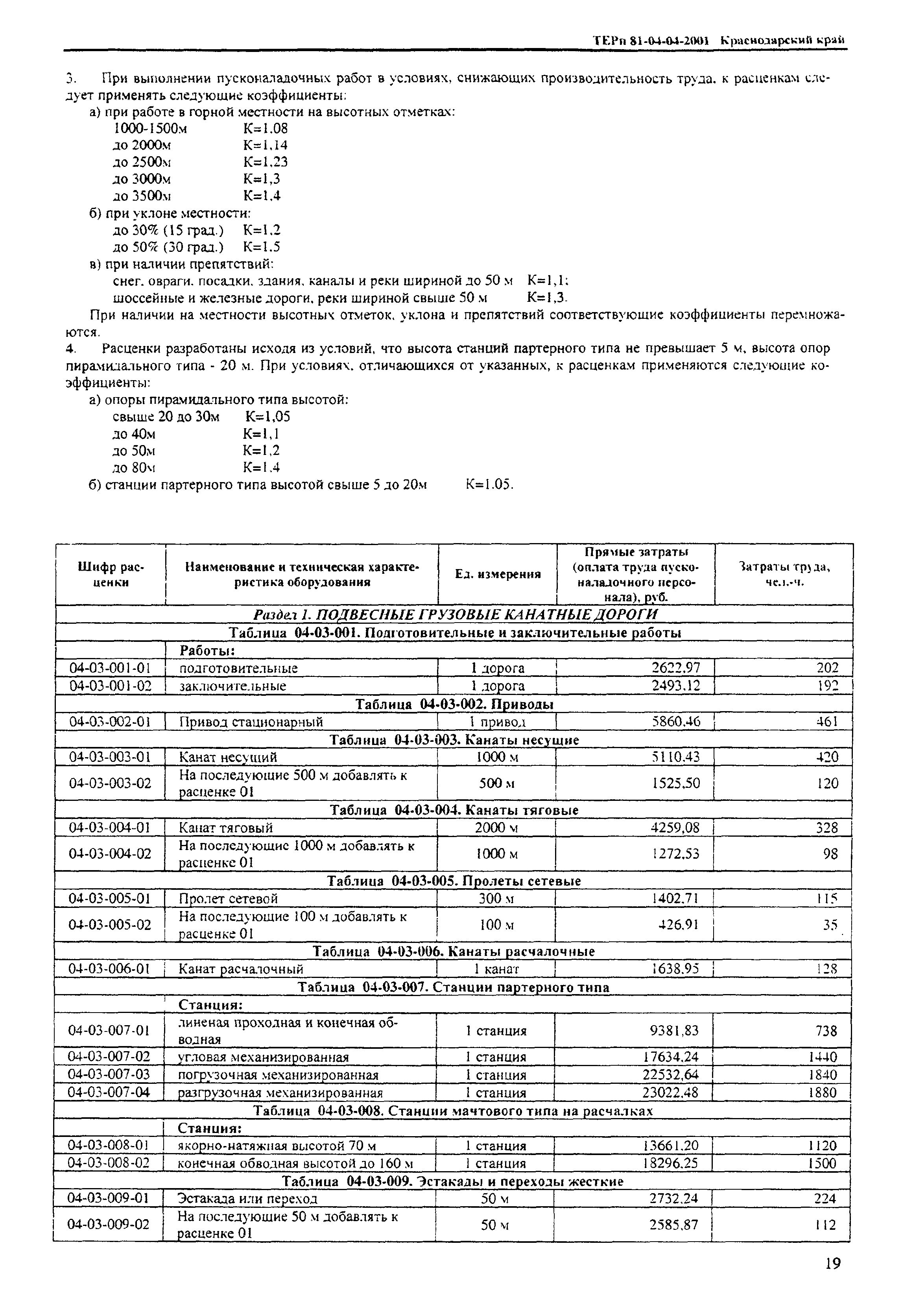 ТЕРп Краснодарский край 2001-04