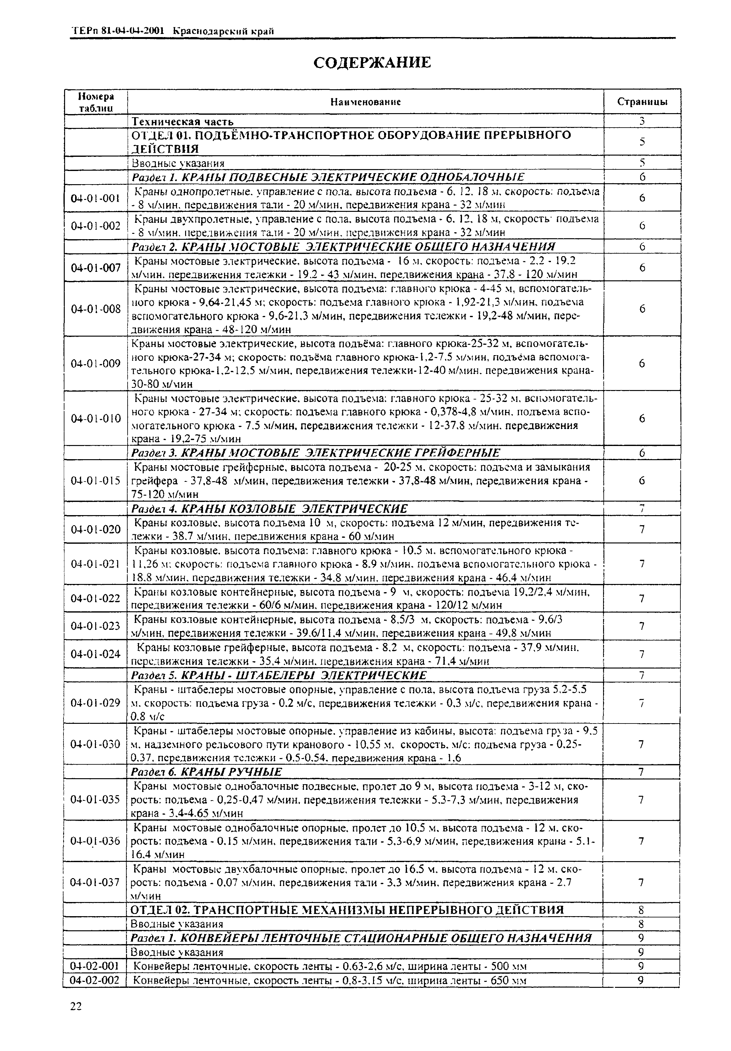 ТЕРп Краснодарский край 2001-04