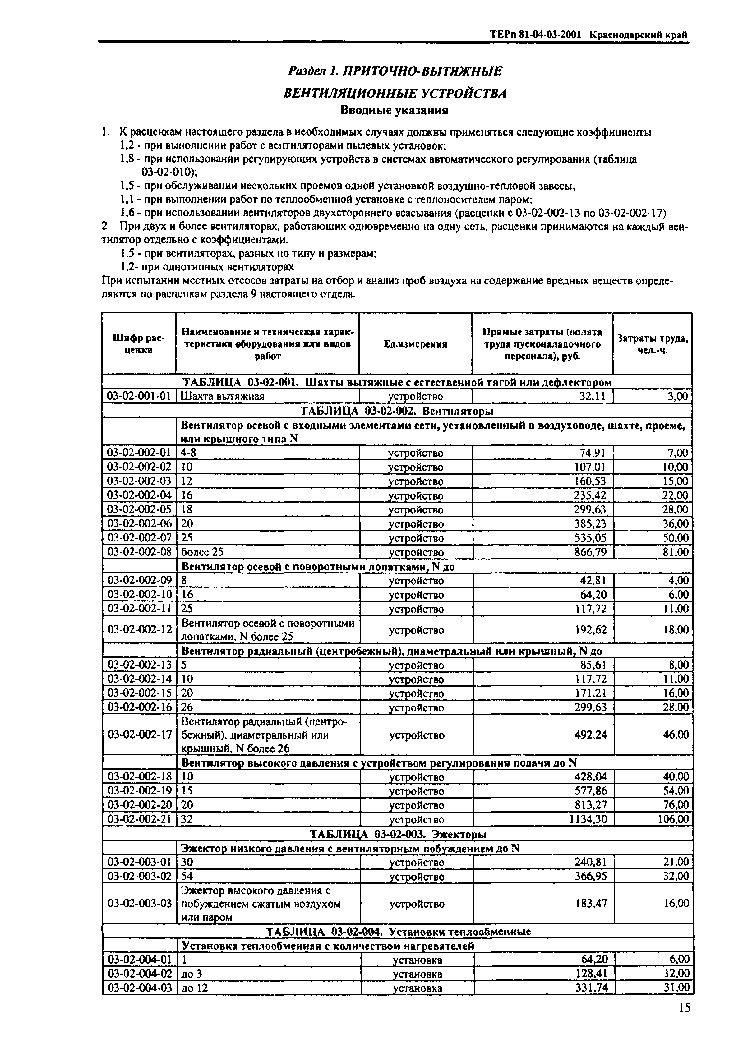 ТЕРп Краснодарский край 2001-03