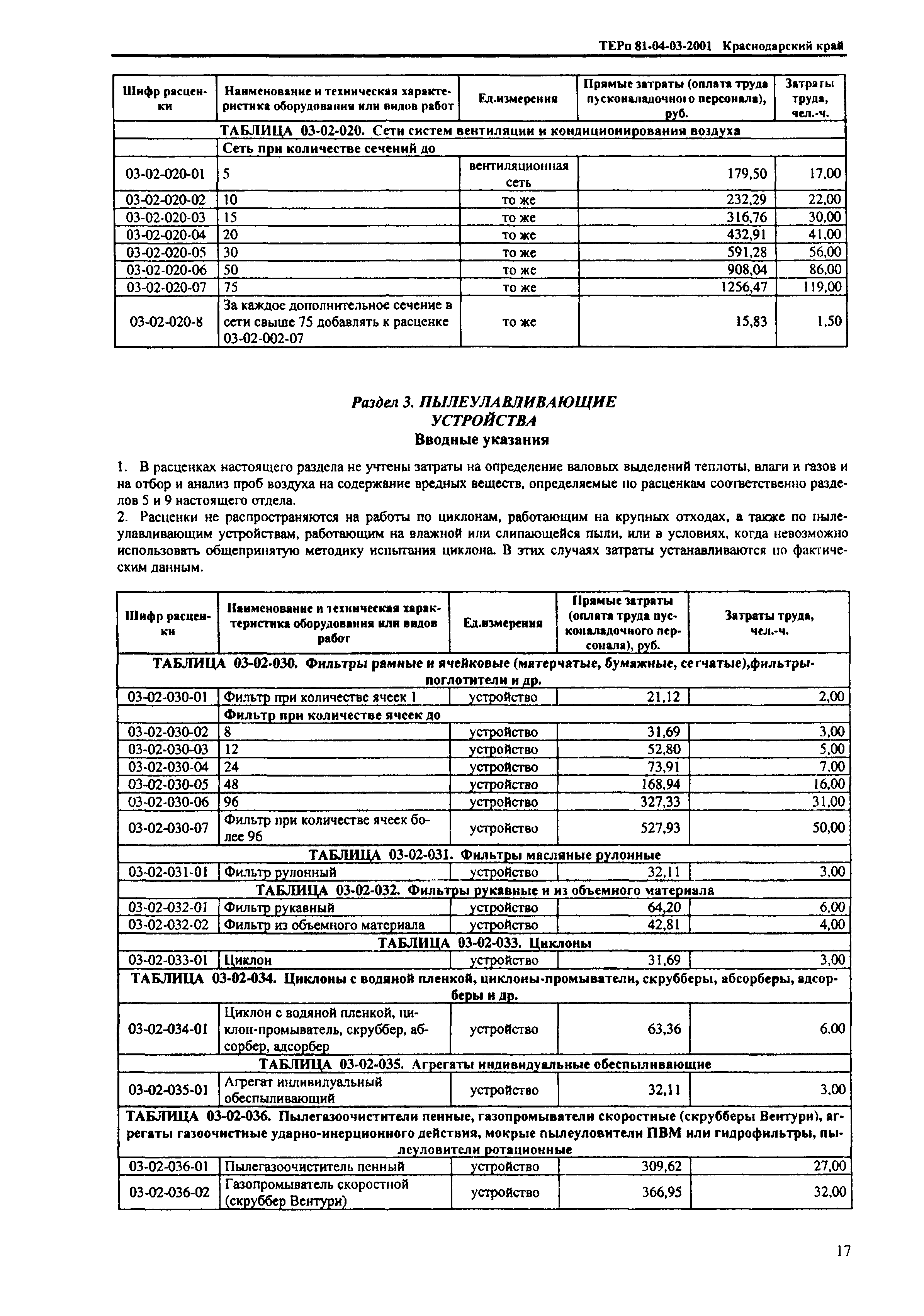 ТЕРп Краснодарский край 2001-03