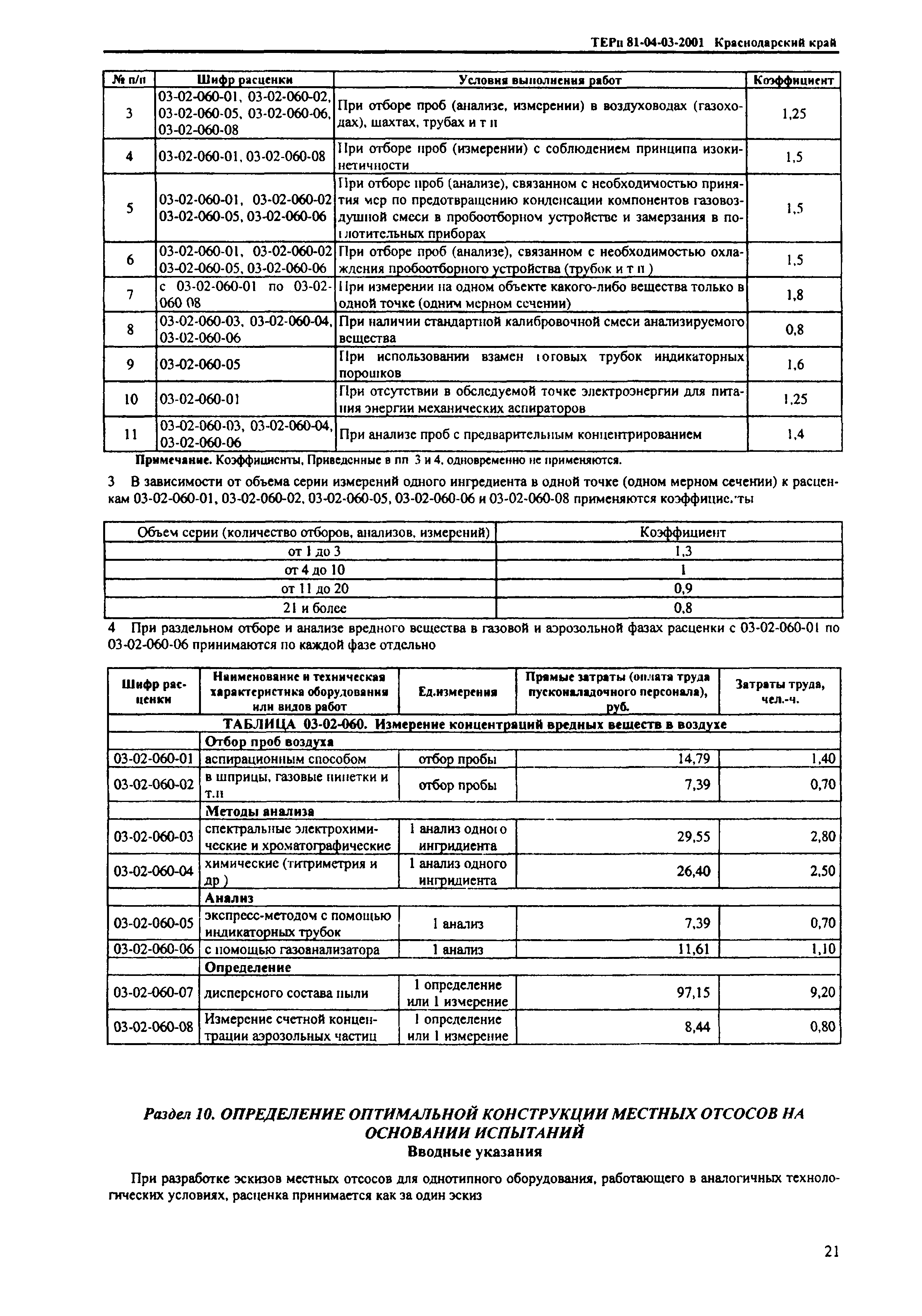 ТЕРп Краснодарский край 2001-03