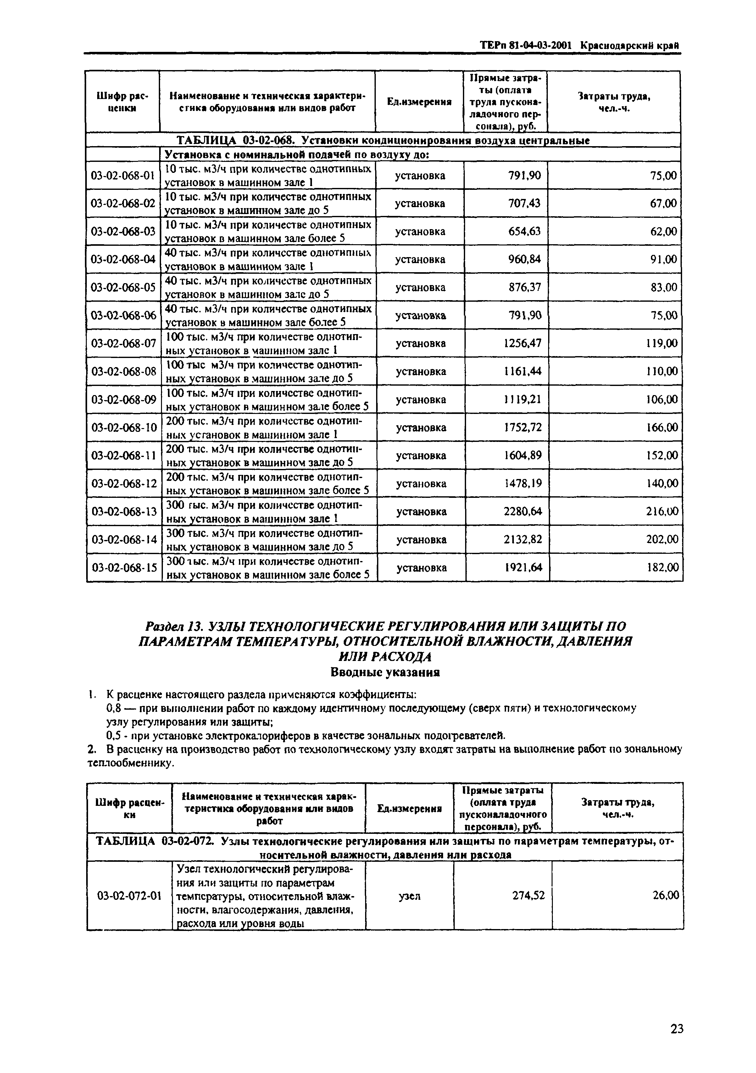 ТЕРп Краснодарский край 2001-03