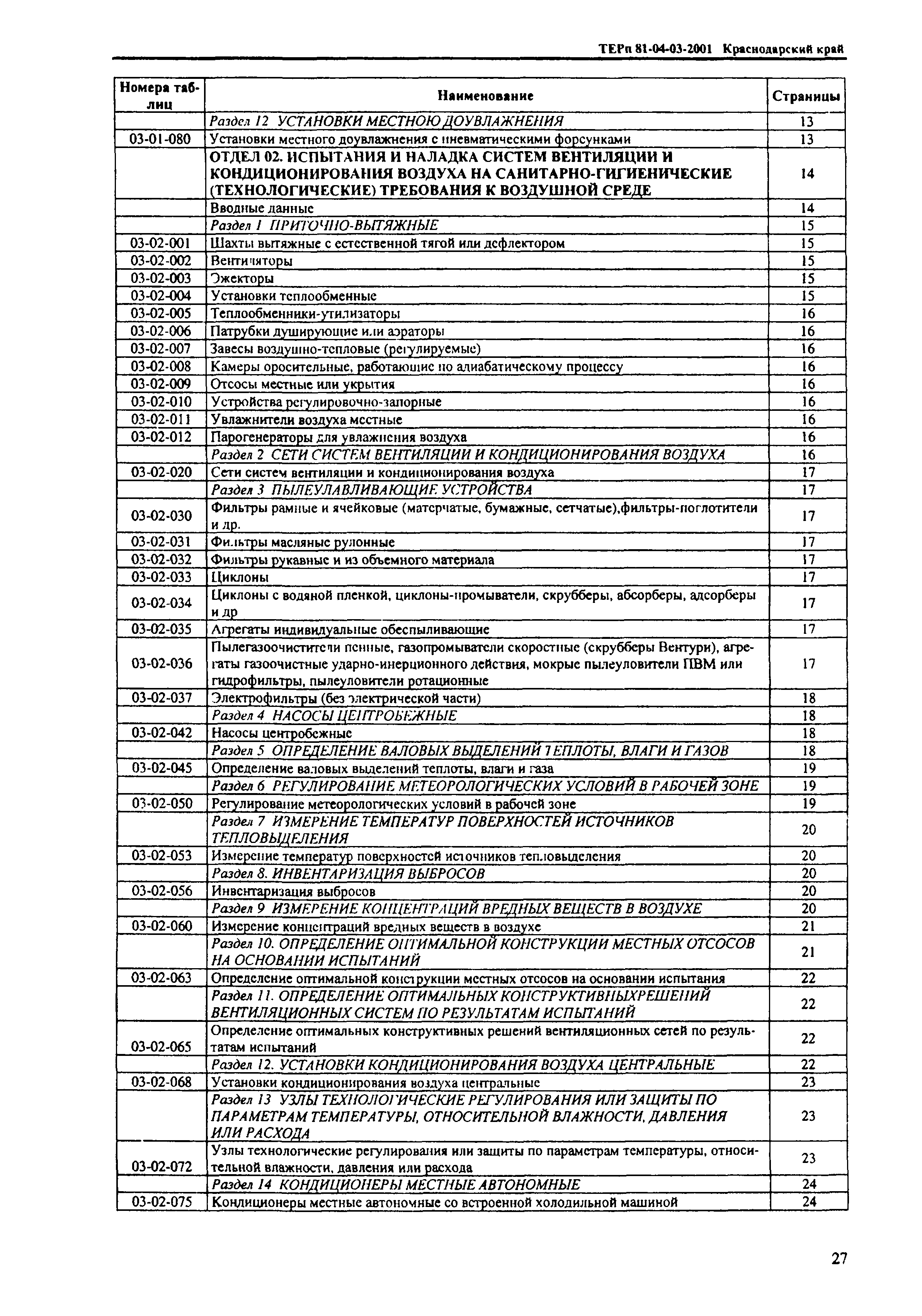 ТЕРп Краснодарский край 2001-03