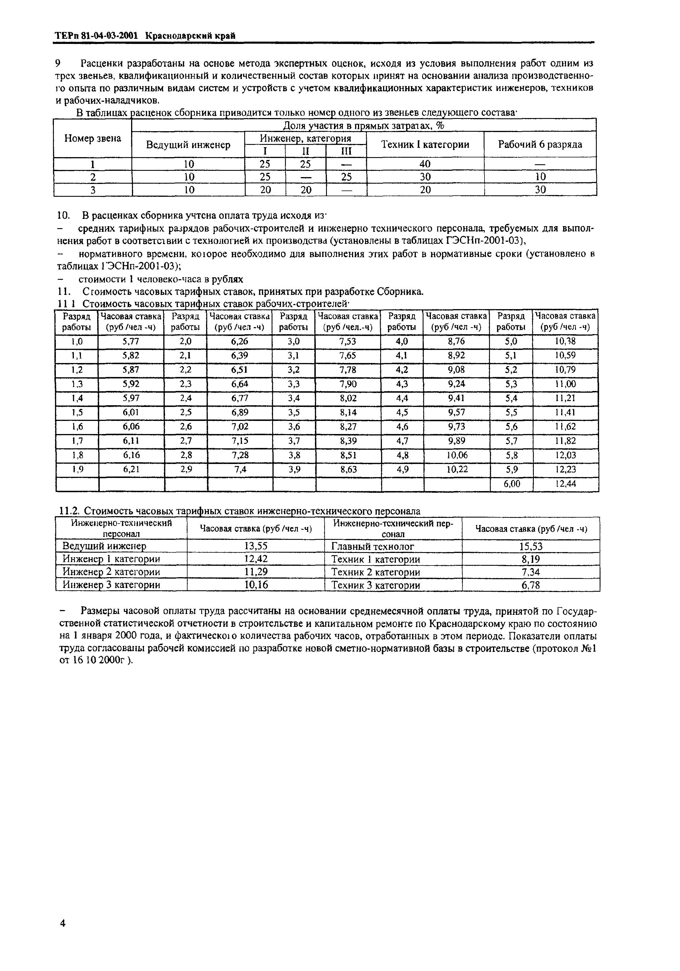 ТЕРп Краснодарский край 2001-03