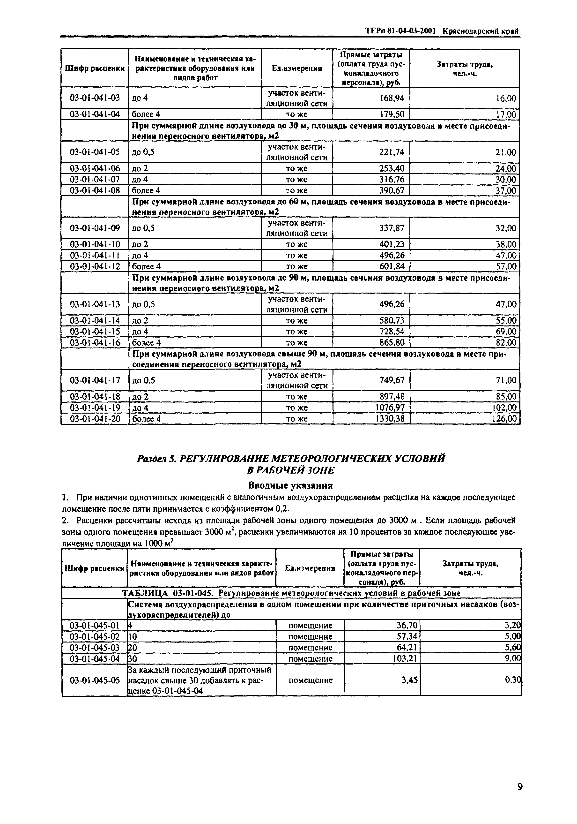 ТЕРп Краснодарский край 2001-03