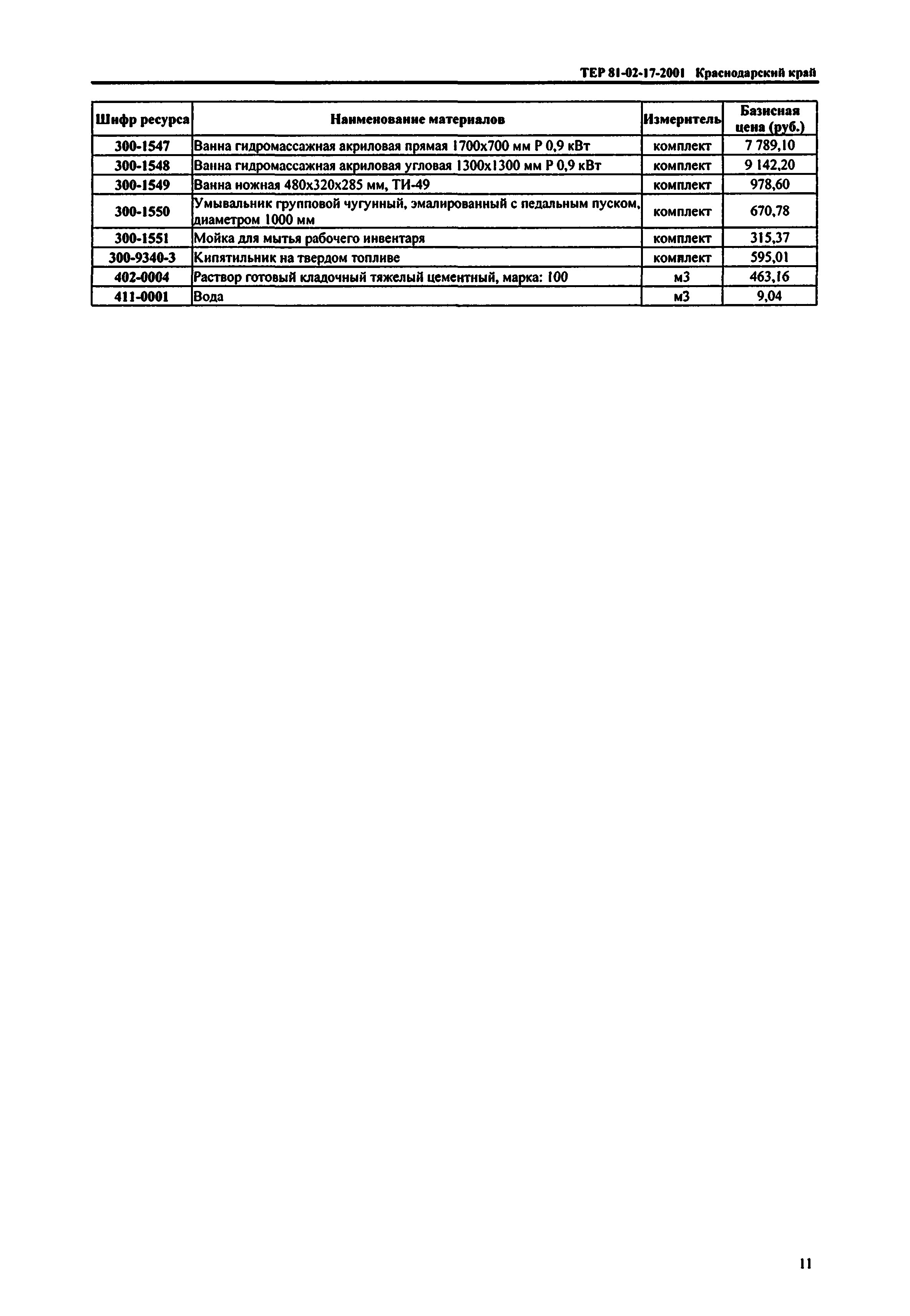 ТЕР Краснодарский край 2001-17