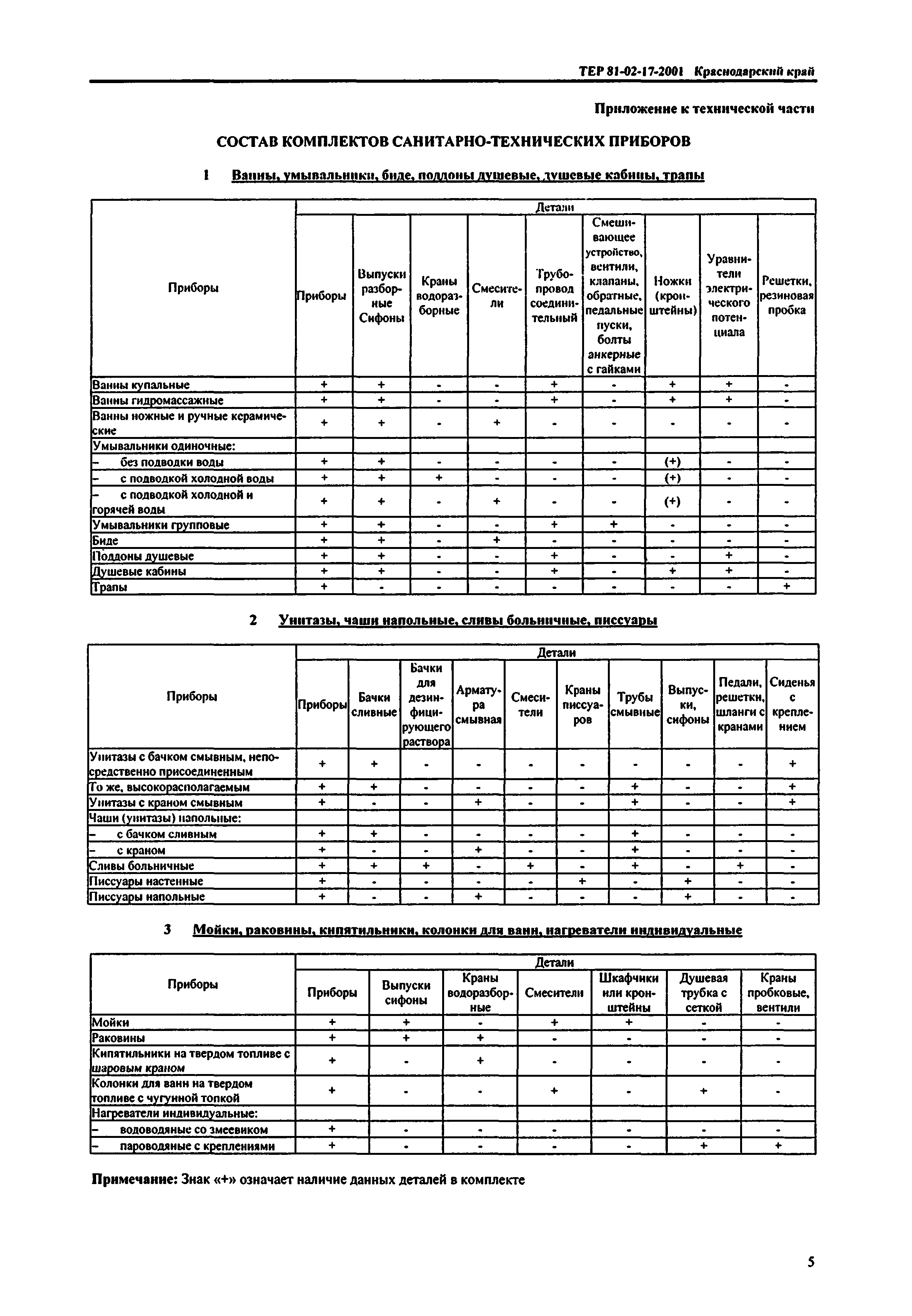 ТЕР Краснодарский край 2001-17