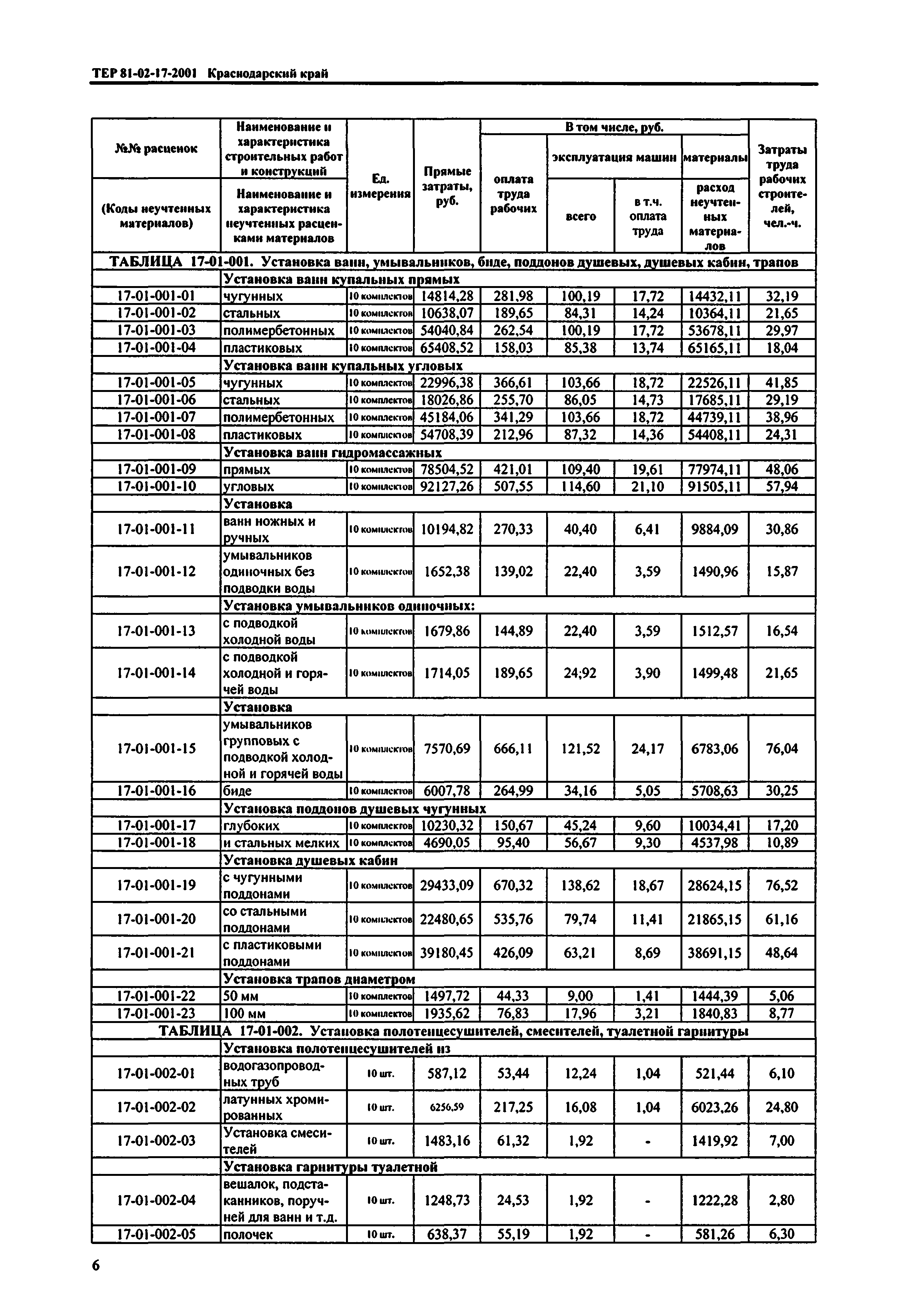 ТЕР Краснодарский край 2001-17