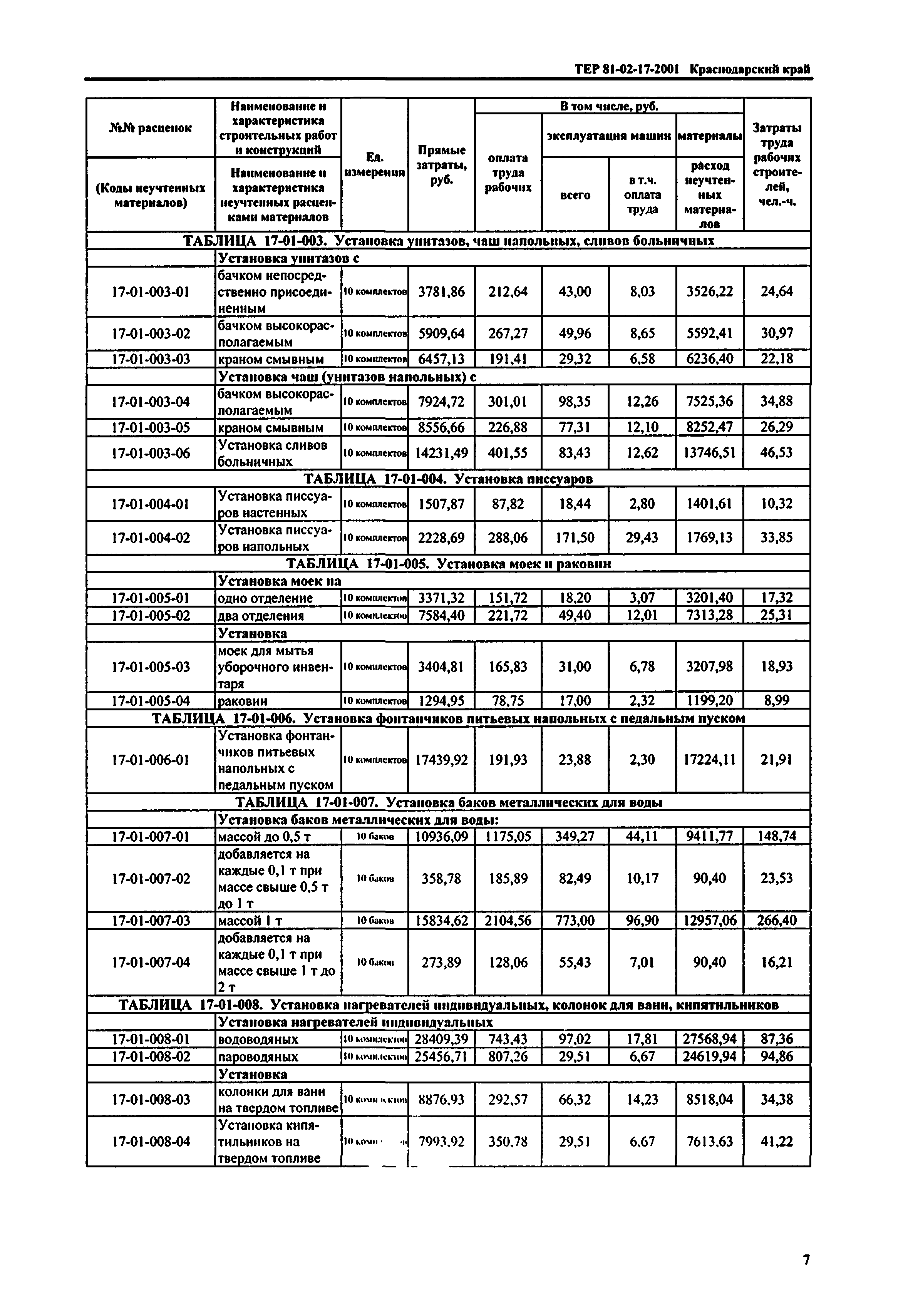 ТЕР Краснодарский край 2001-17