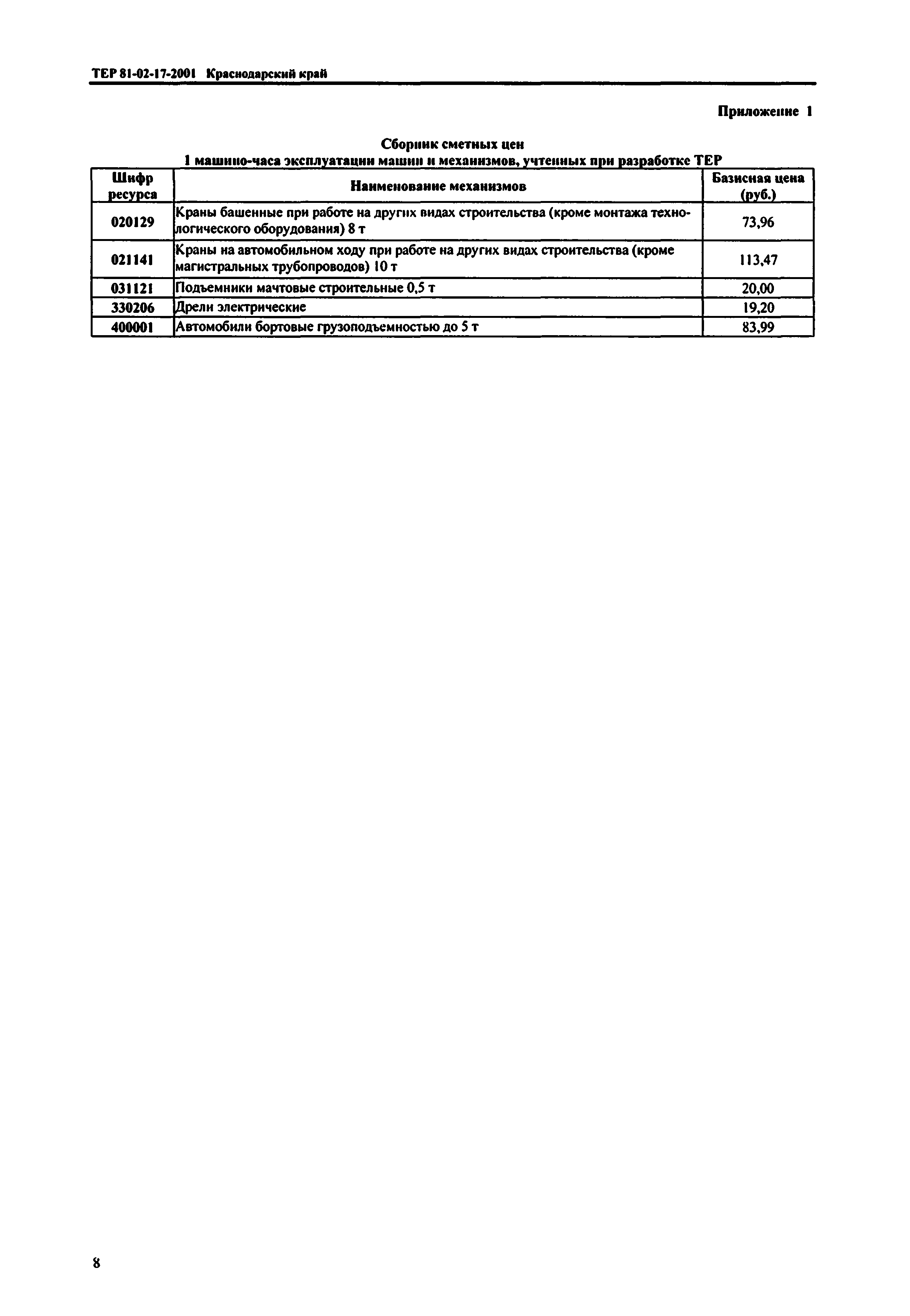 ТЕР Краснодарский край 2001-17