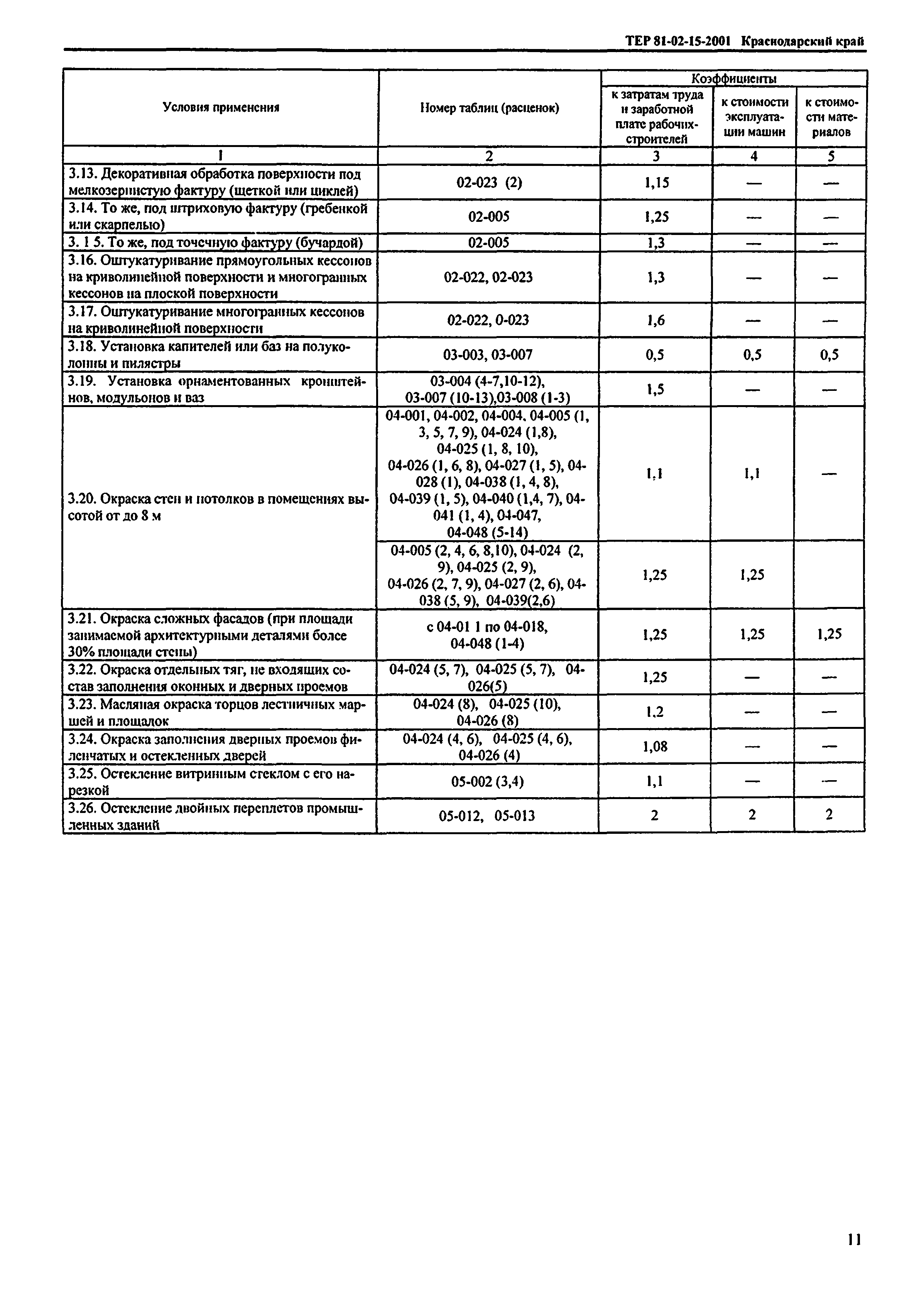 ТЕР Краснодарский край 2001-15