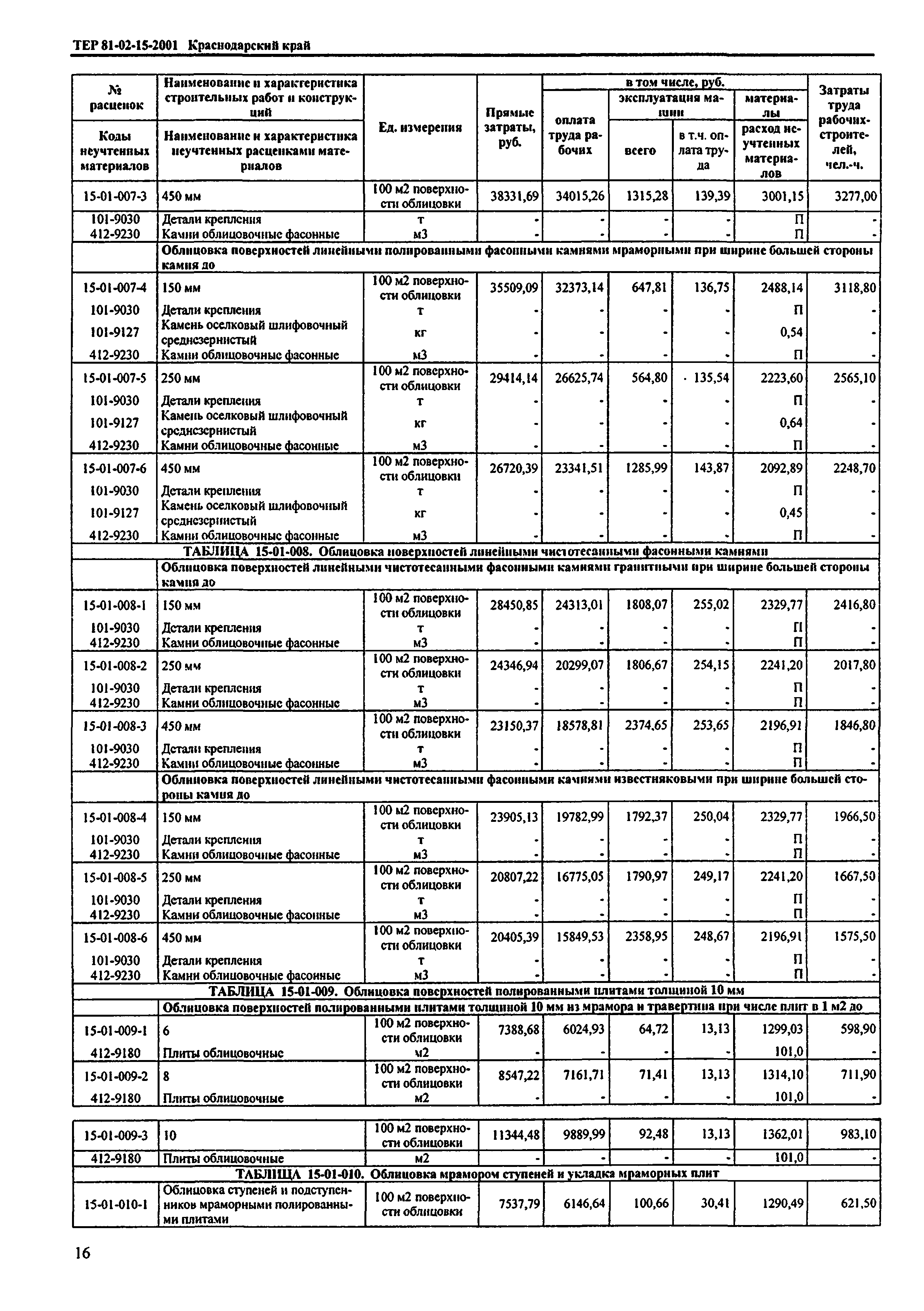 ТЕР Краснодарский край 2001-15