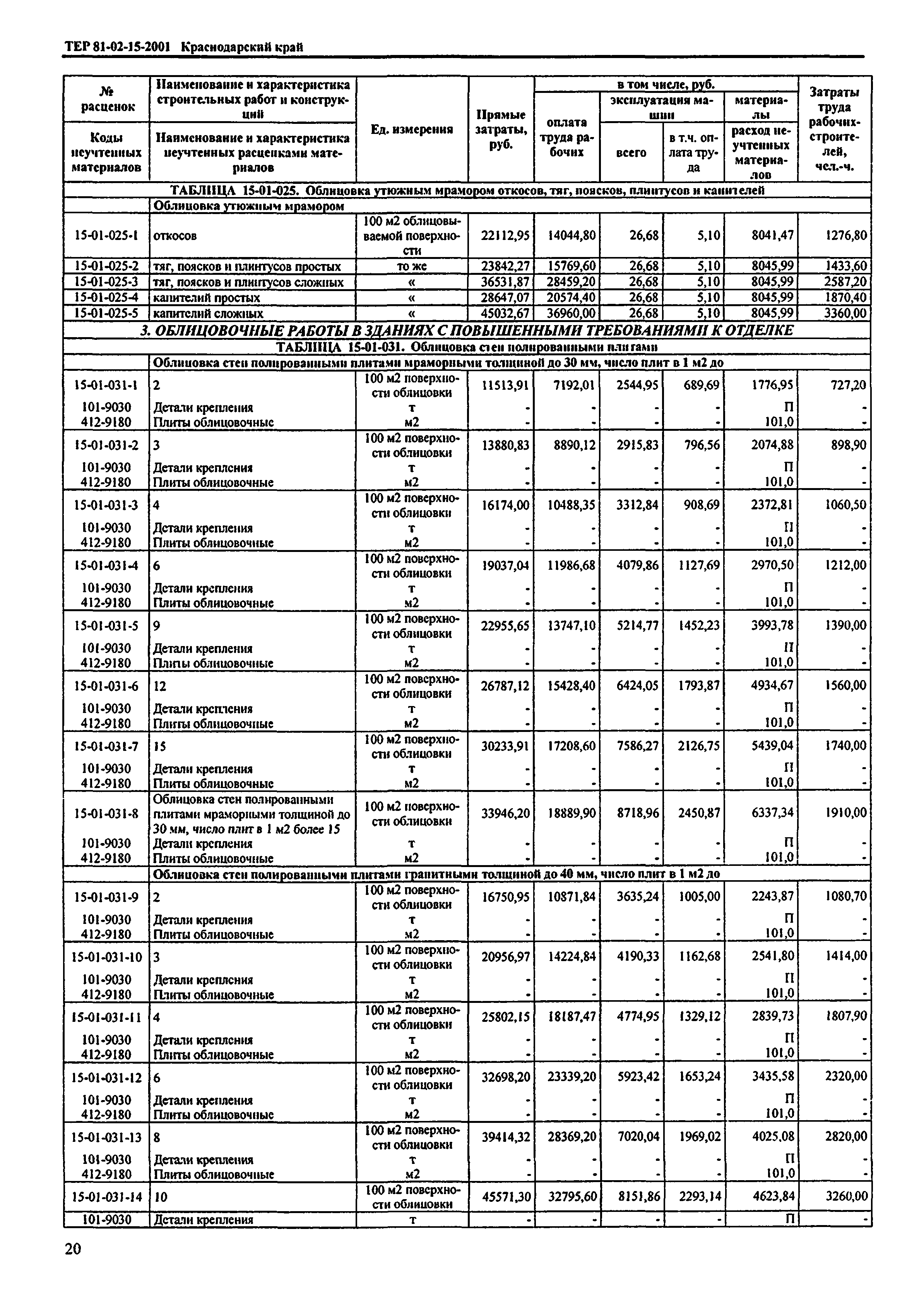 ТЕР Краснодарский край 2001-15