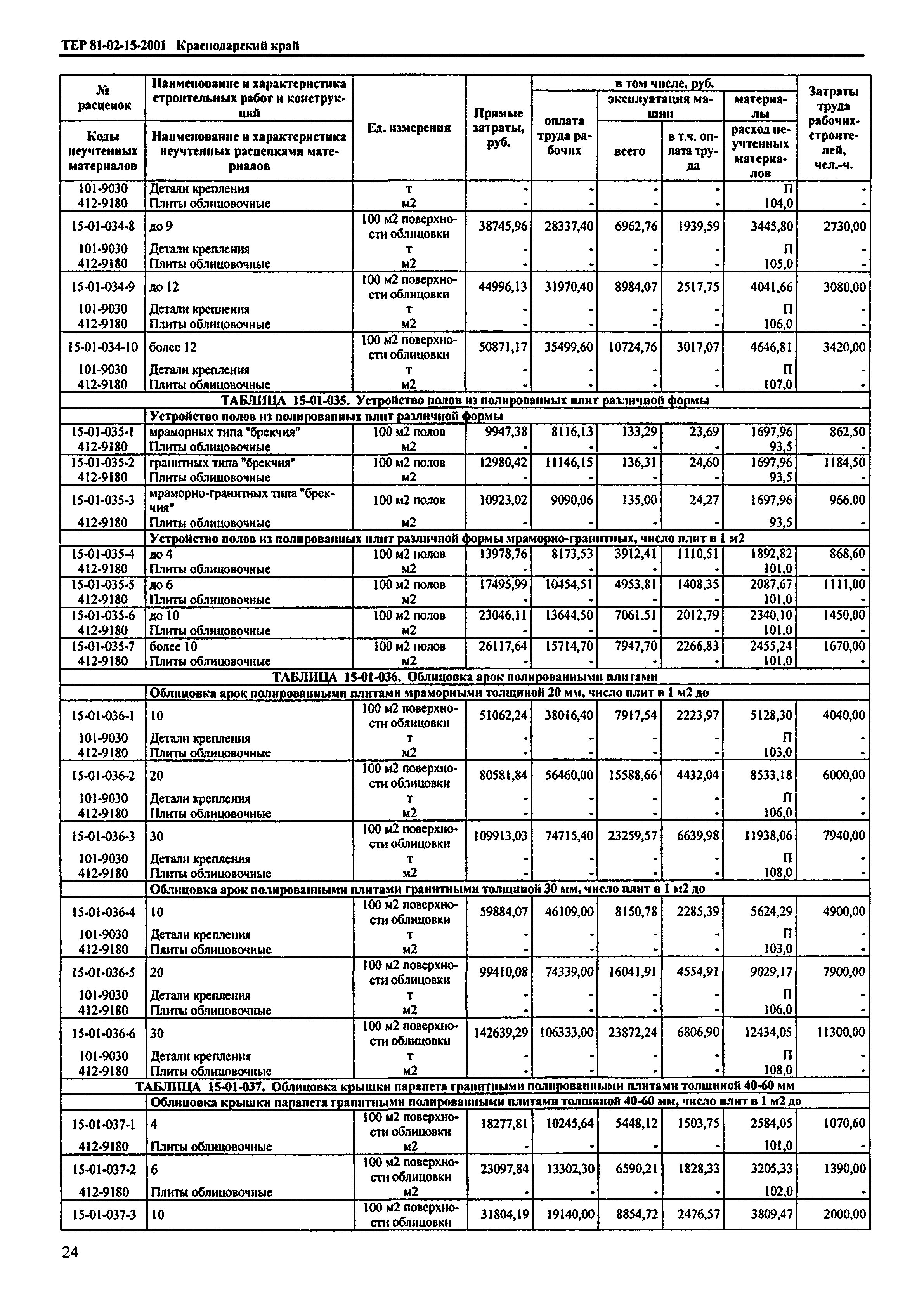 ТЕР Краснодарский край 2001-15