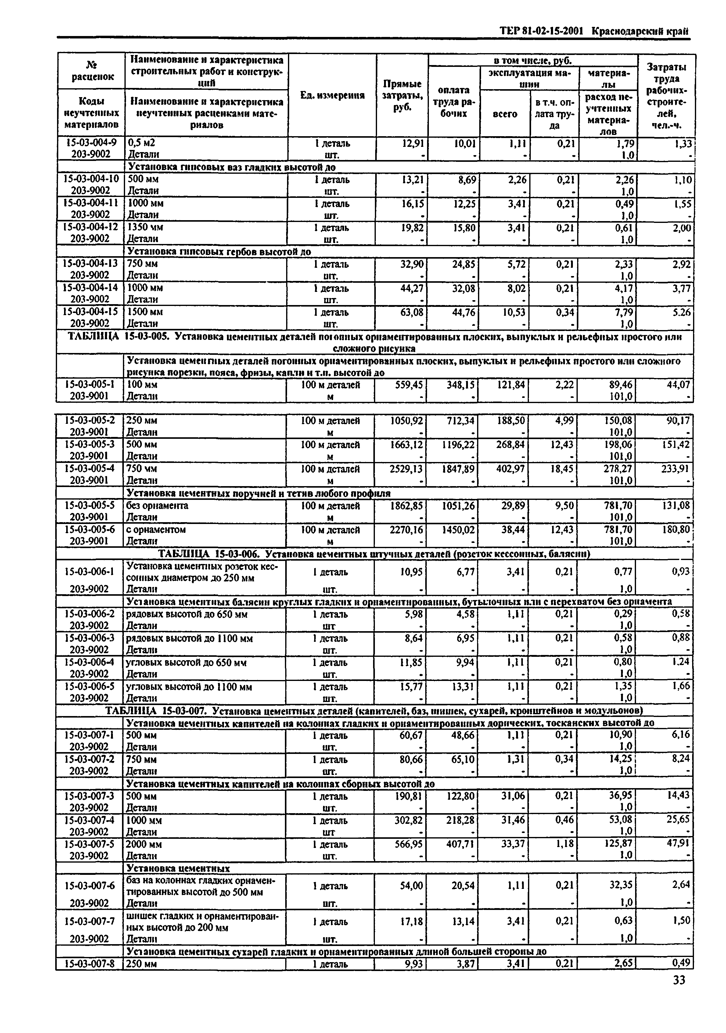 ТЕР Краснодарский край 2001-15